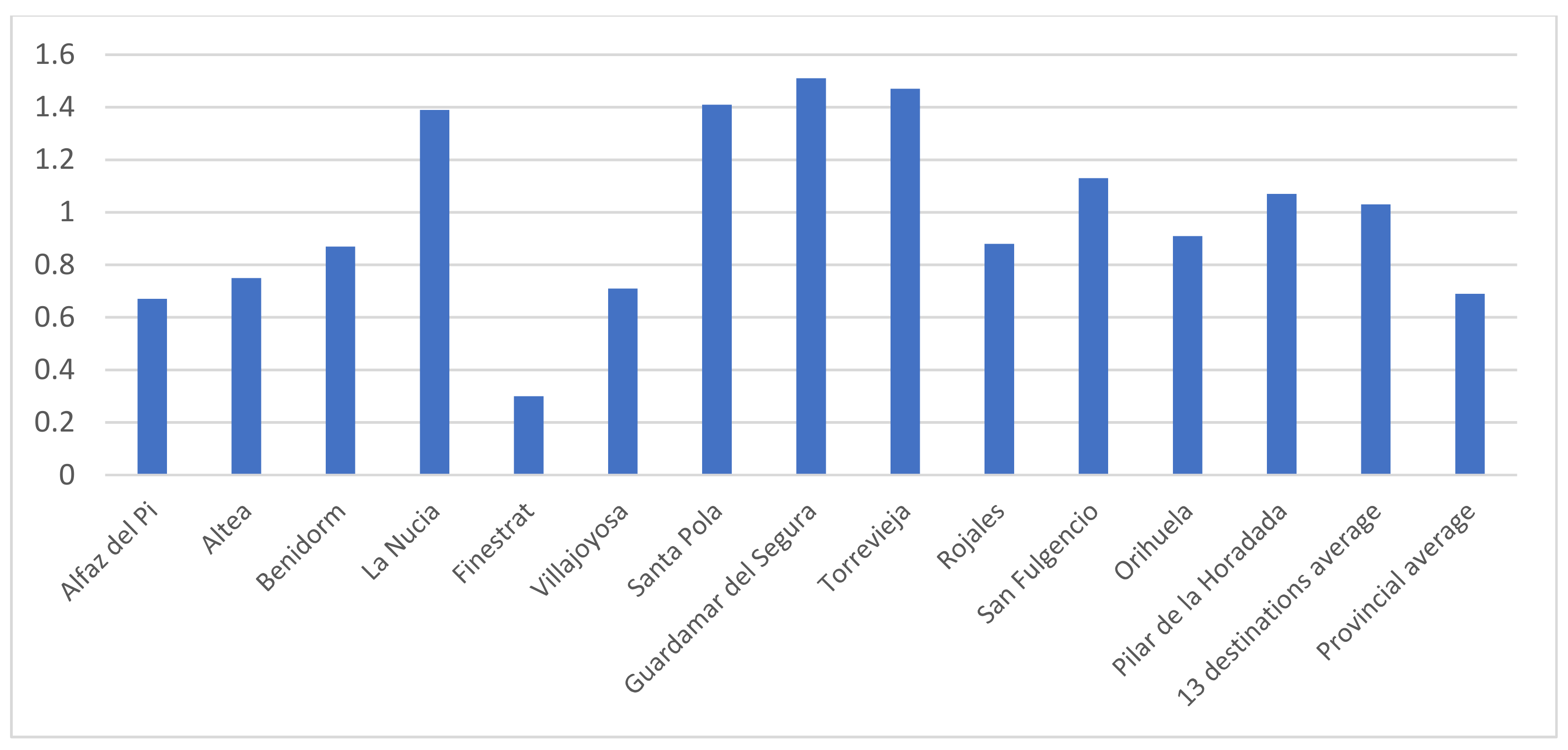 Sustainability 11 04494 g004