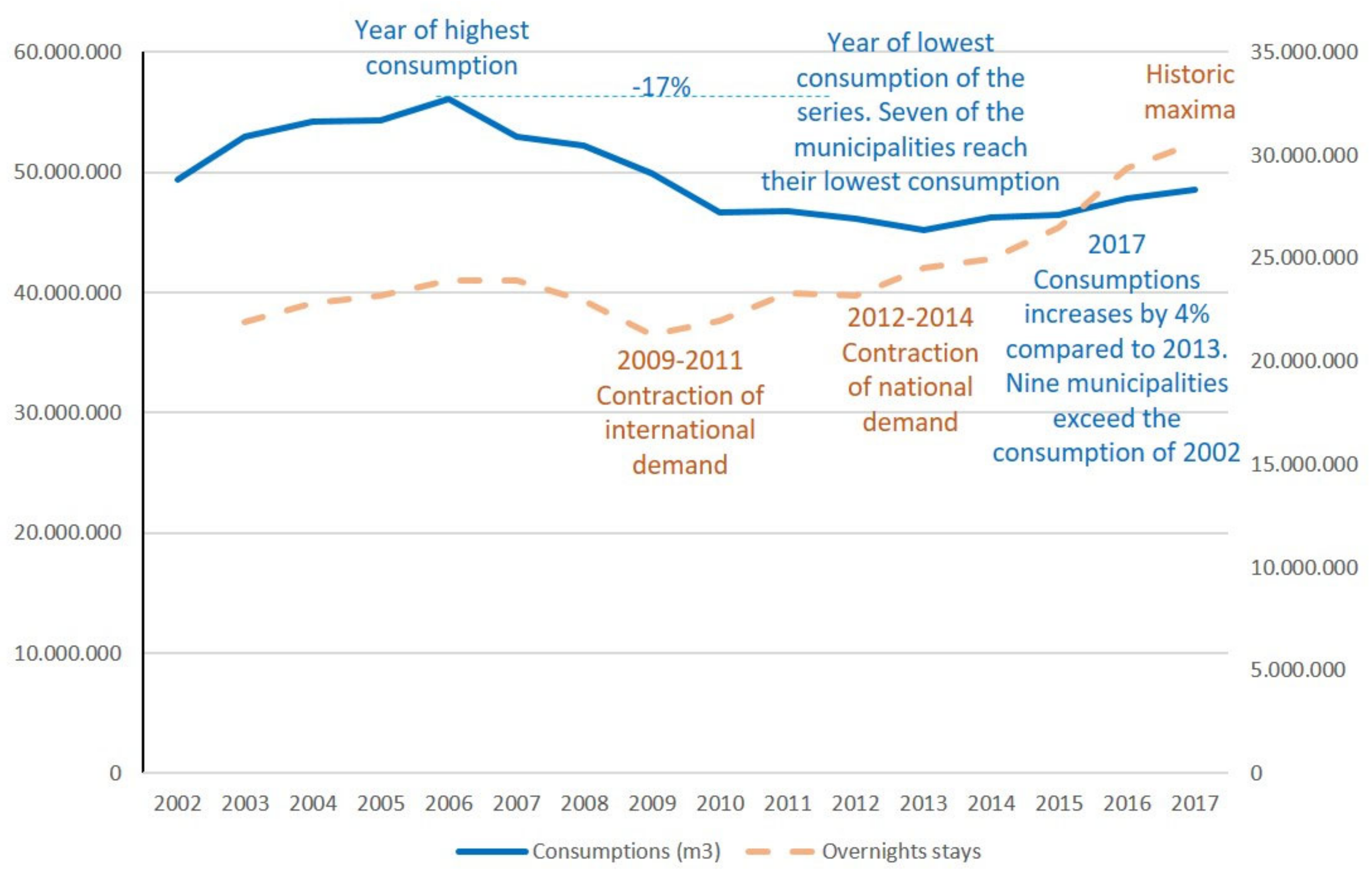 Sustainability 11 04494 g005