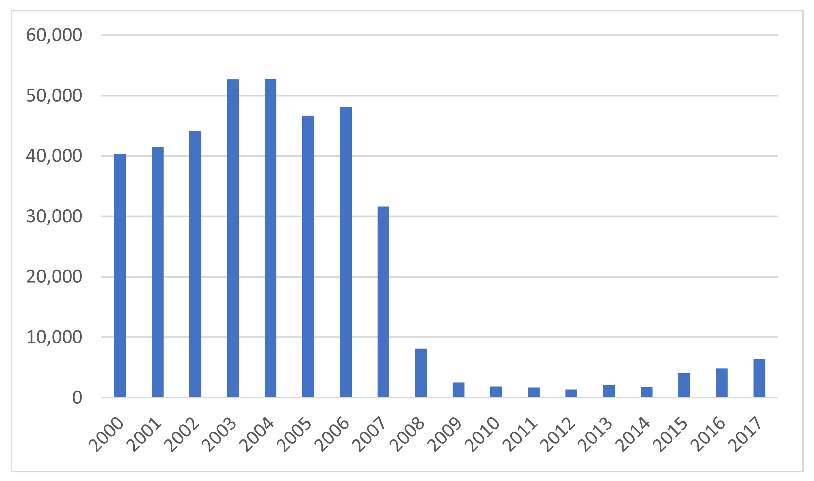 Sustainability 11 04494 g006
