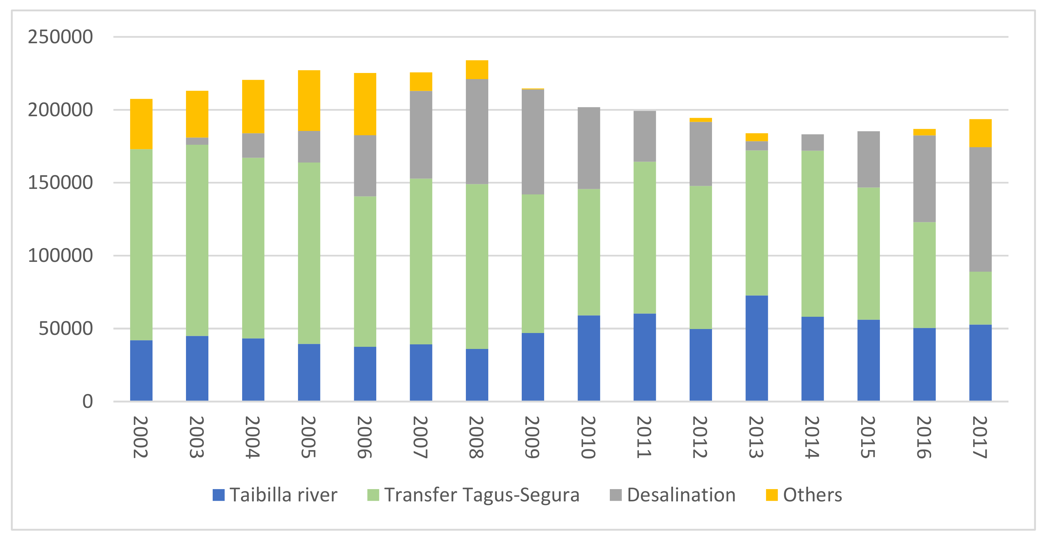 Sustainability 11 04494 g007