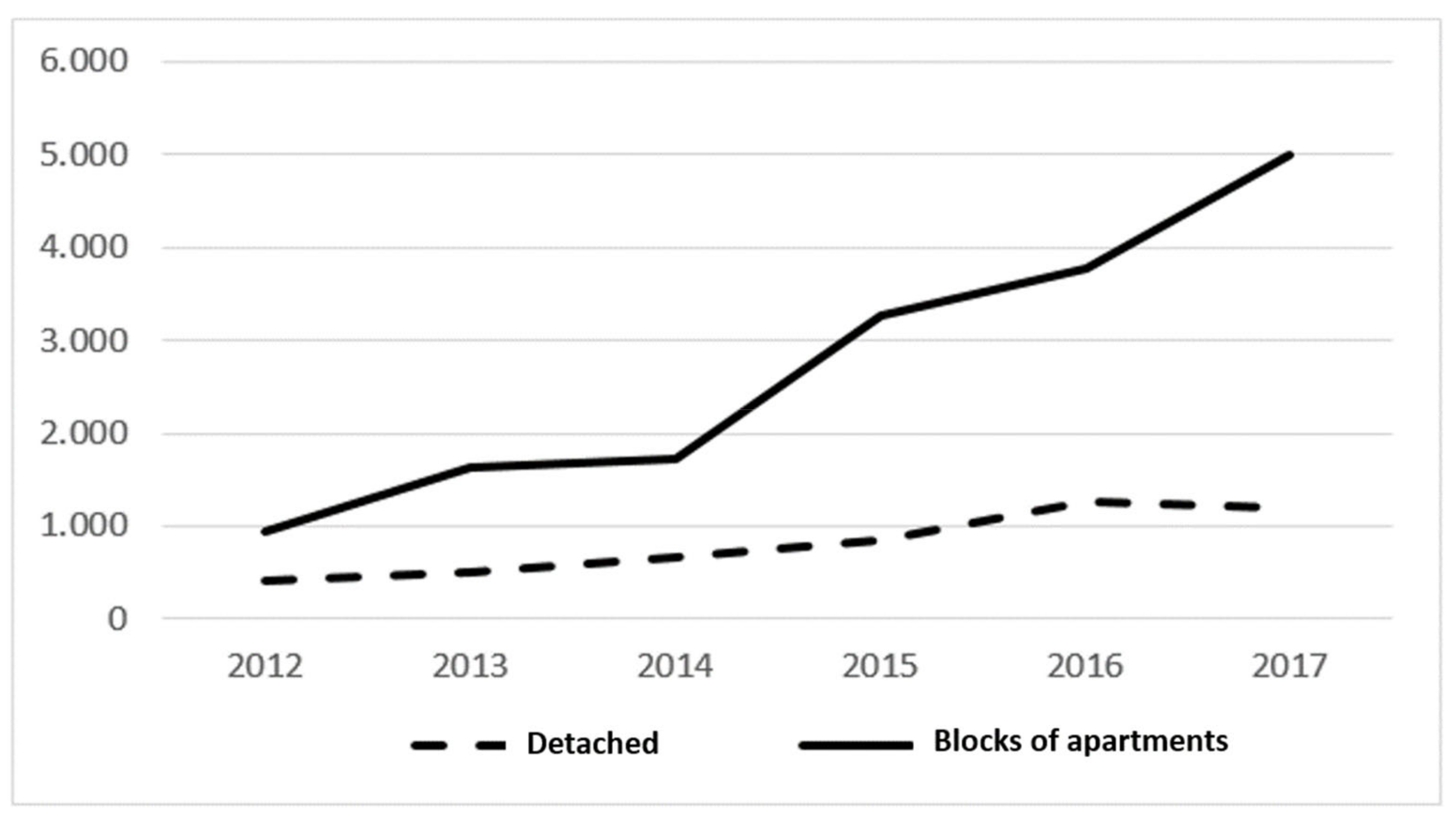 Sustainability 11 04494 g008