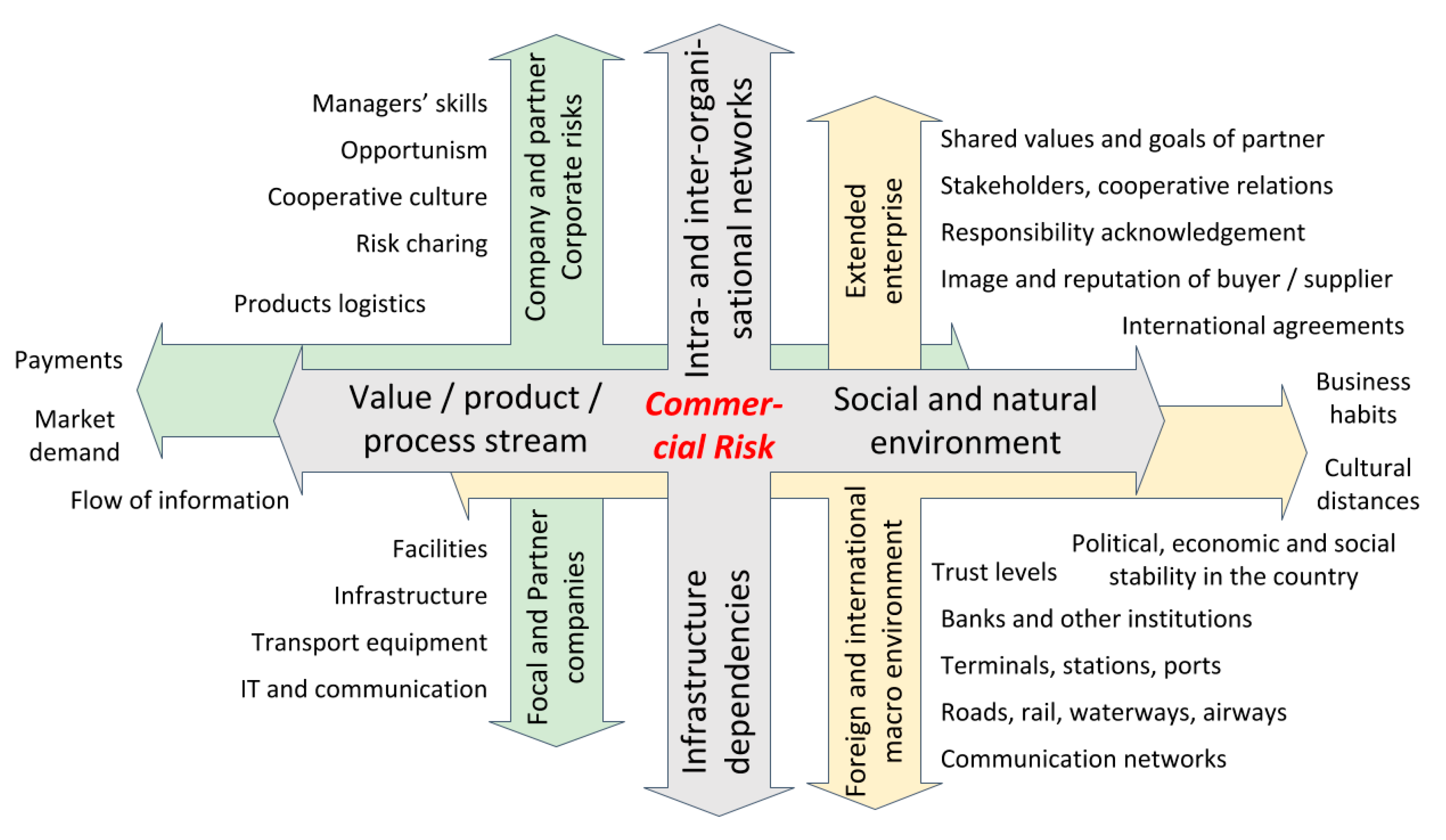 Sustainability 11 04501 g003