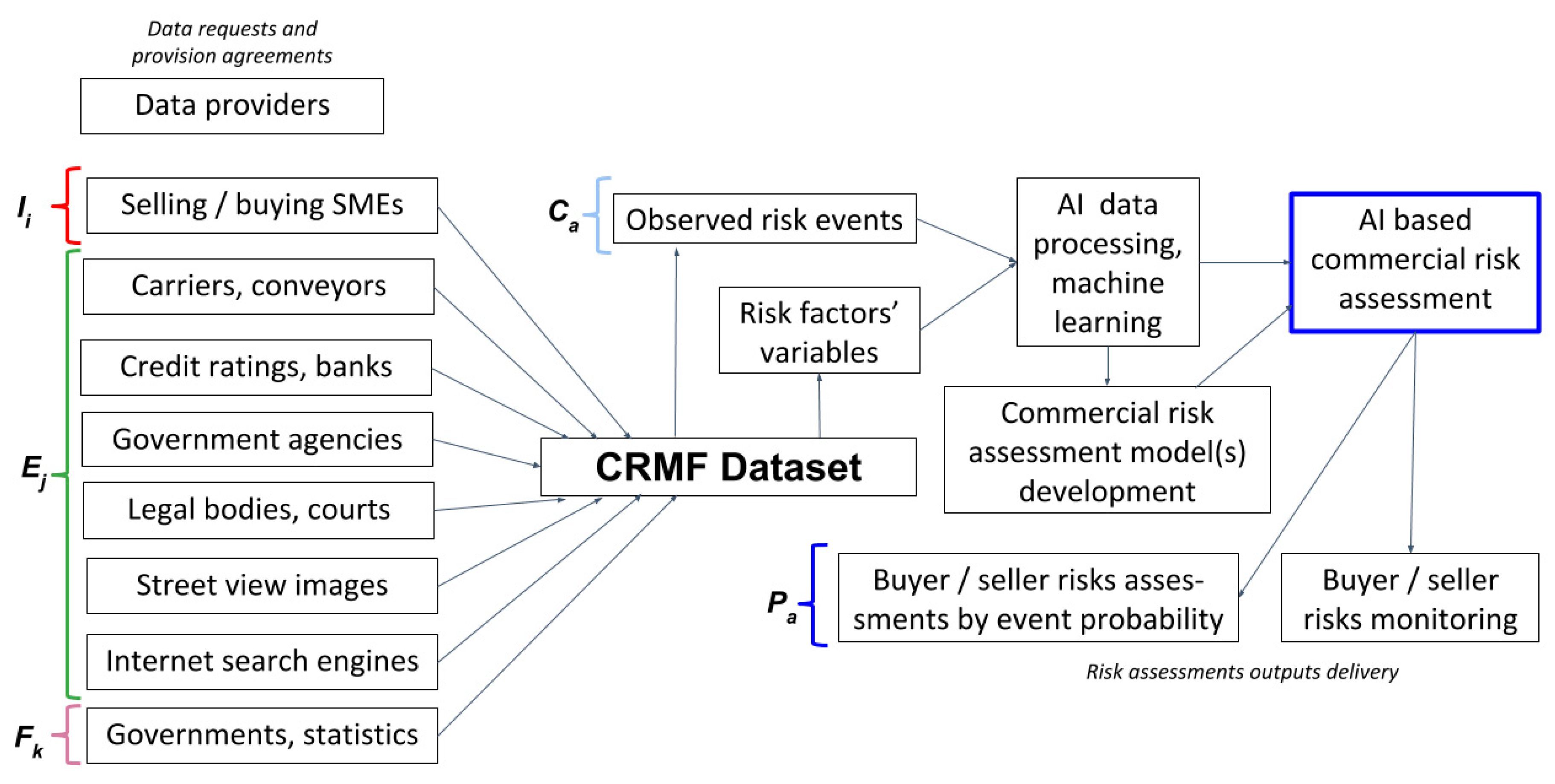 Sustainability 11 04501 g004
