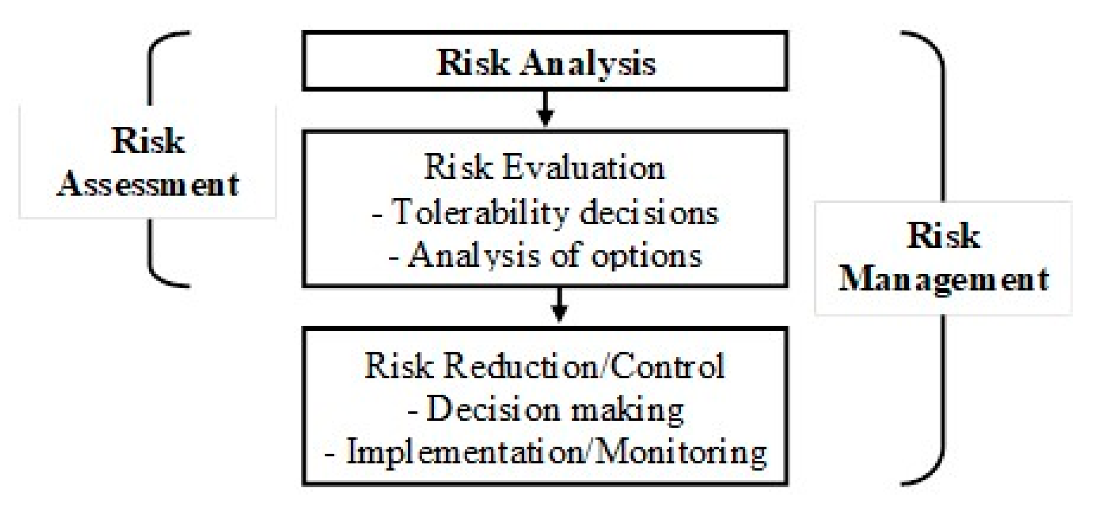 Sustainability 11 04501 g005