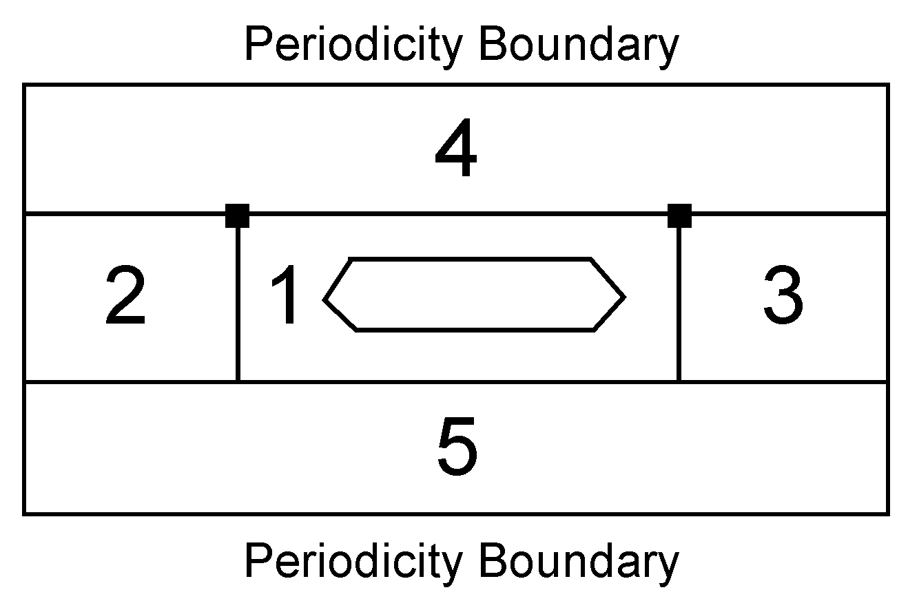 Sustainability 11 04502 g001