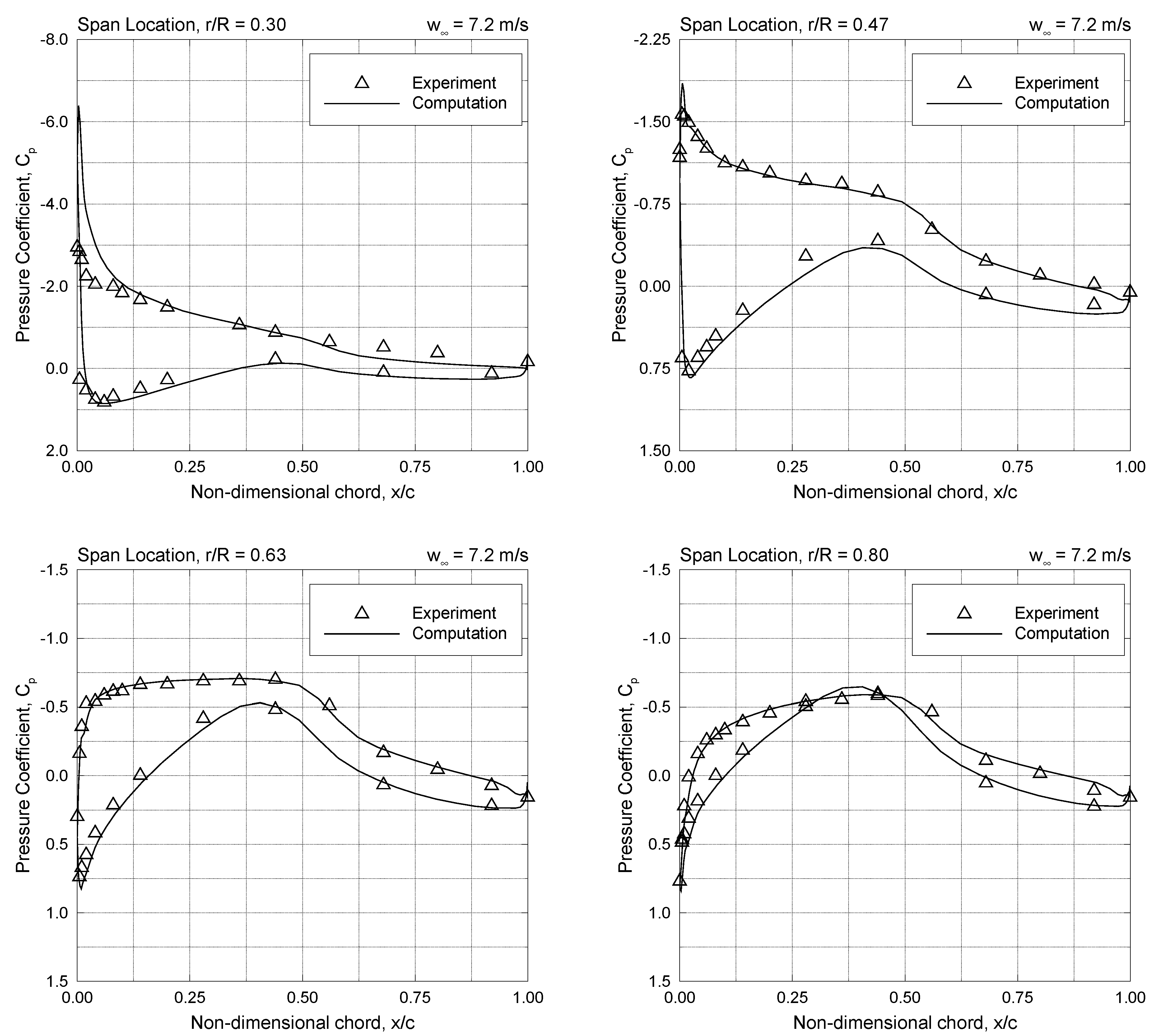 Sustainability 11 04502 g005