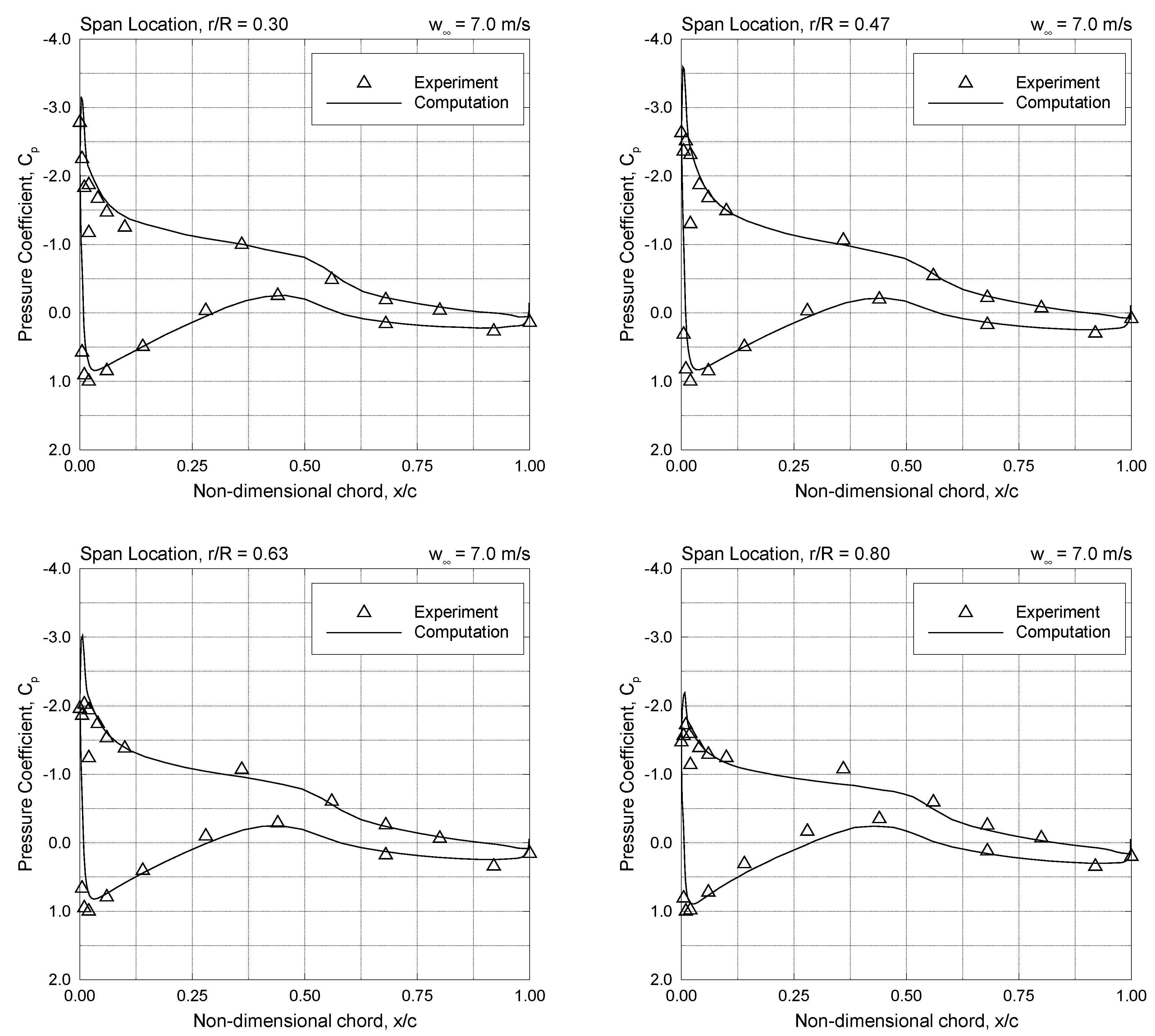 Sustainability 11 04502 g006