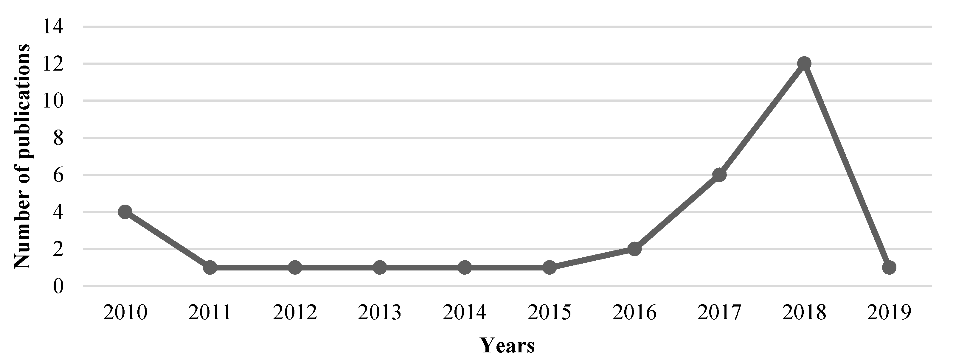 Sustainability 11 04503 g001
