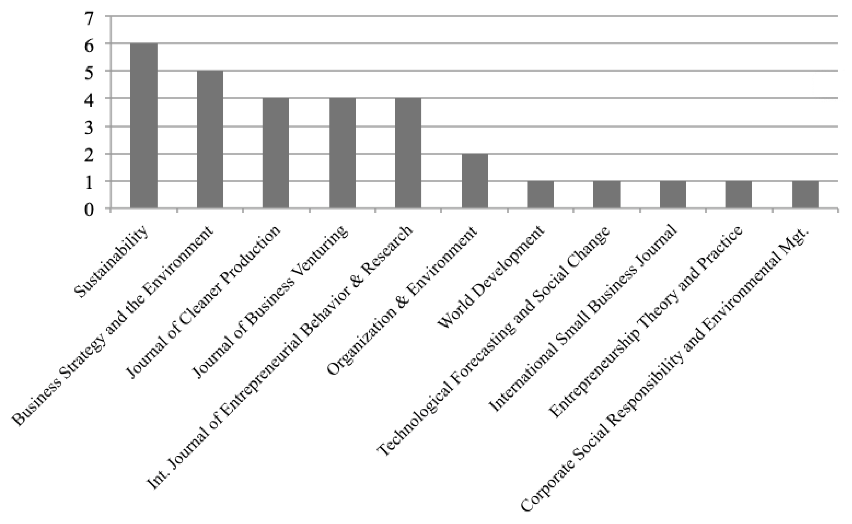 Sustainability 11 04503 g002