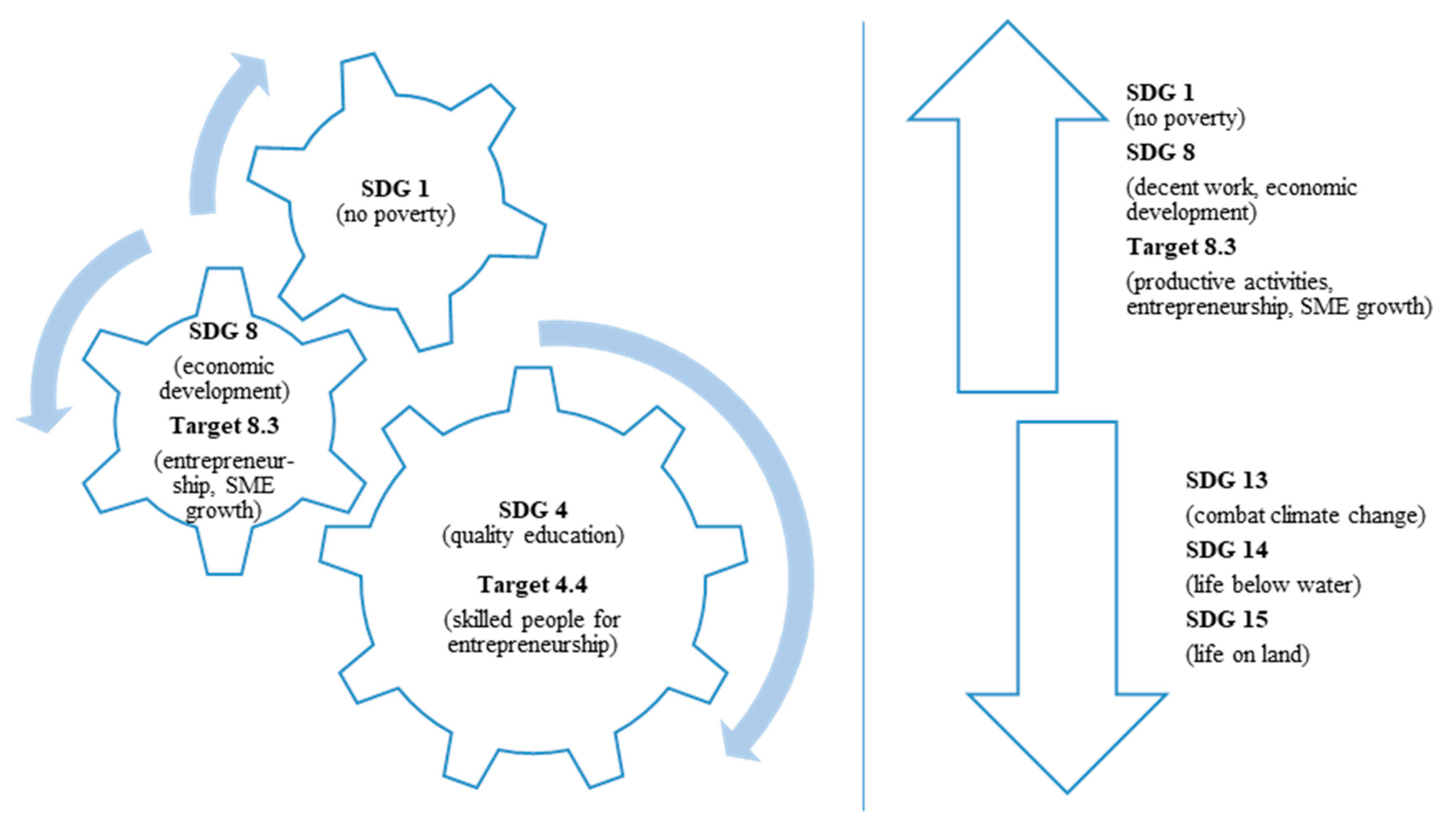 Sustainability 11 04503 g003