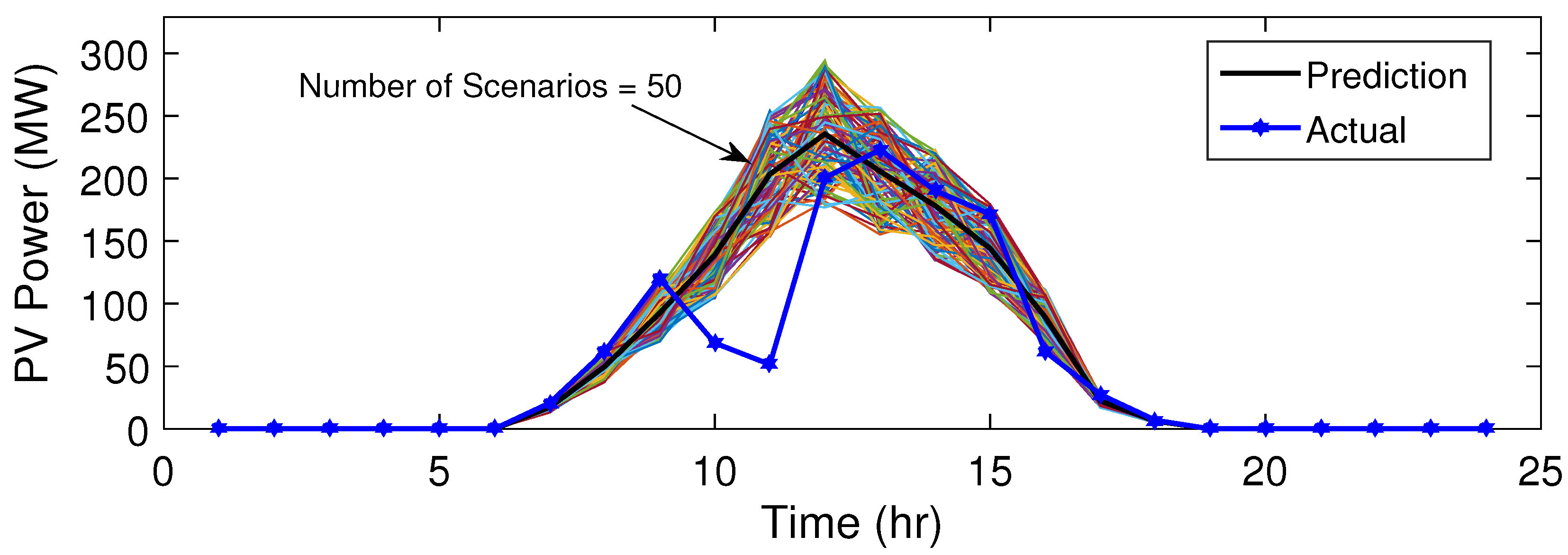 Sustainability 11 04504 g003