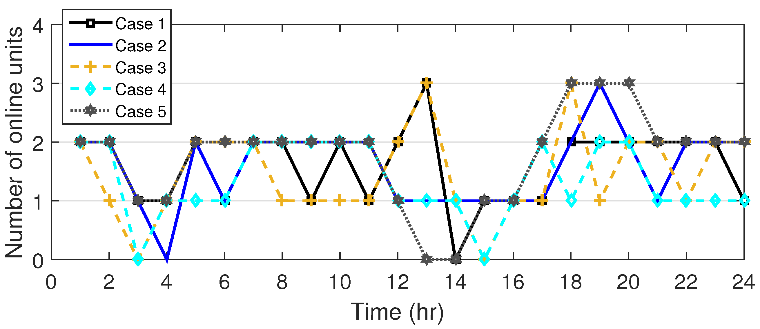 Sustainability 11 04504 g007