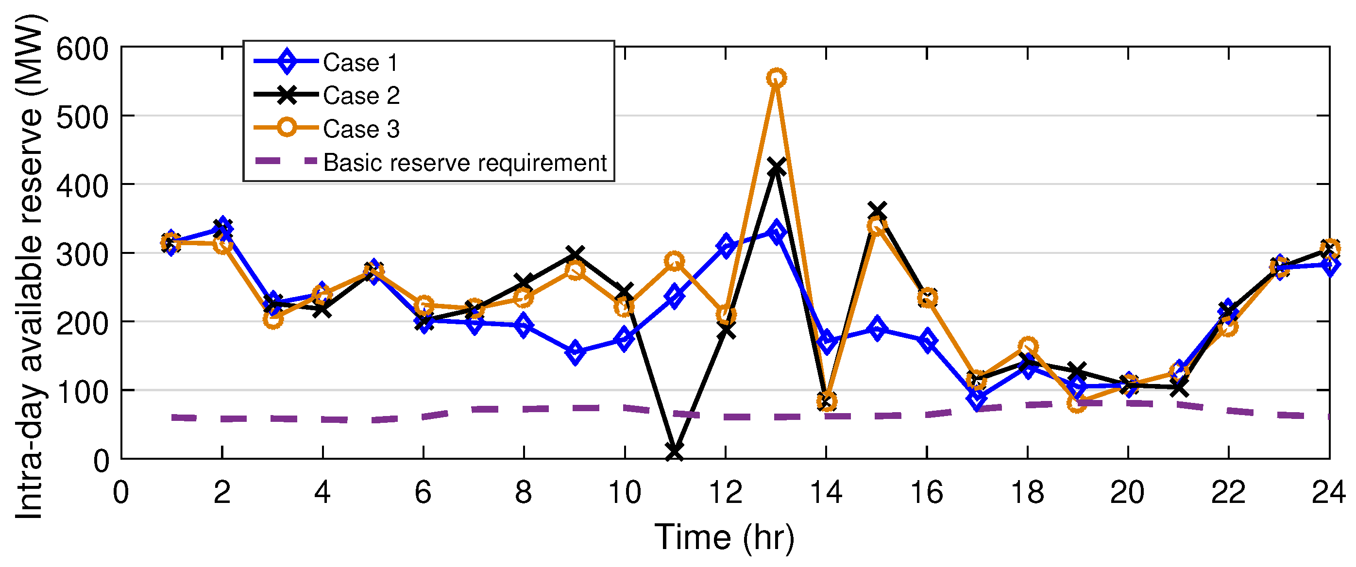 Sustainability 11 04504 g010