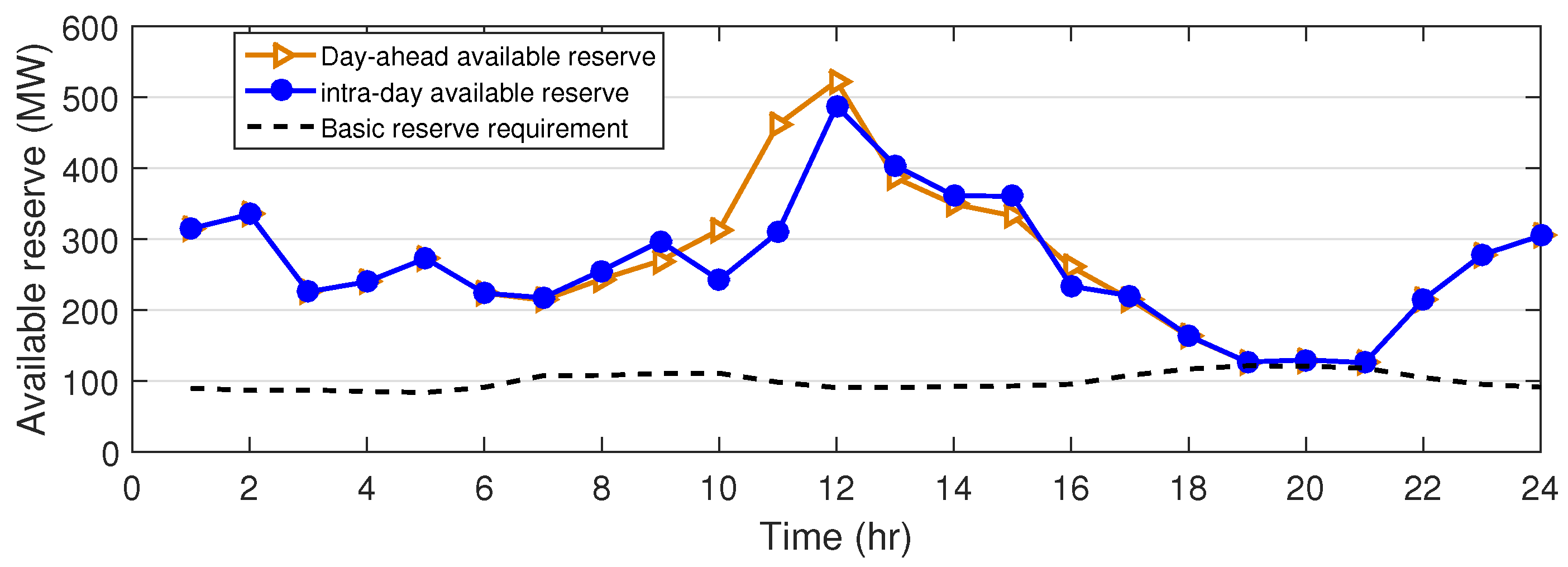 Sustainability 11 04504 g011