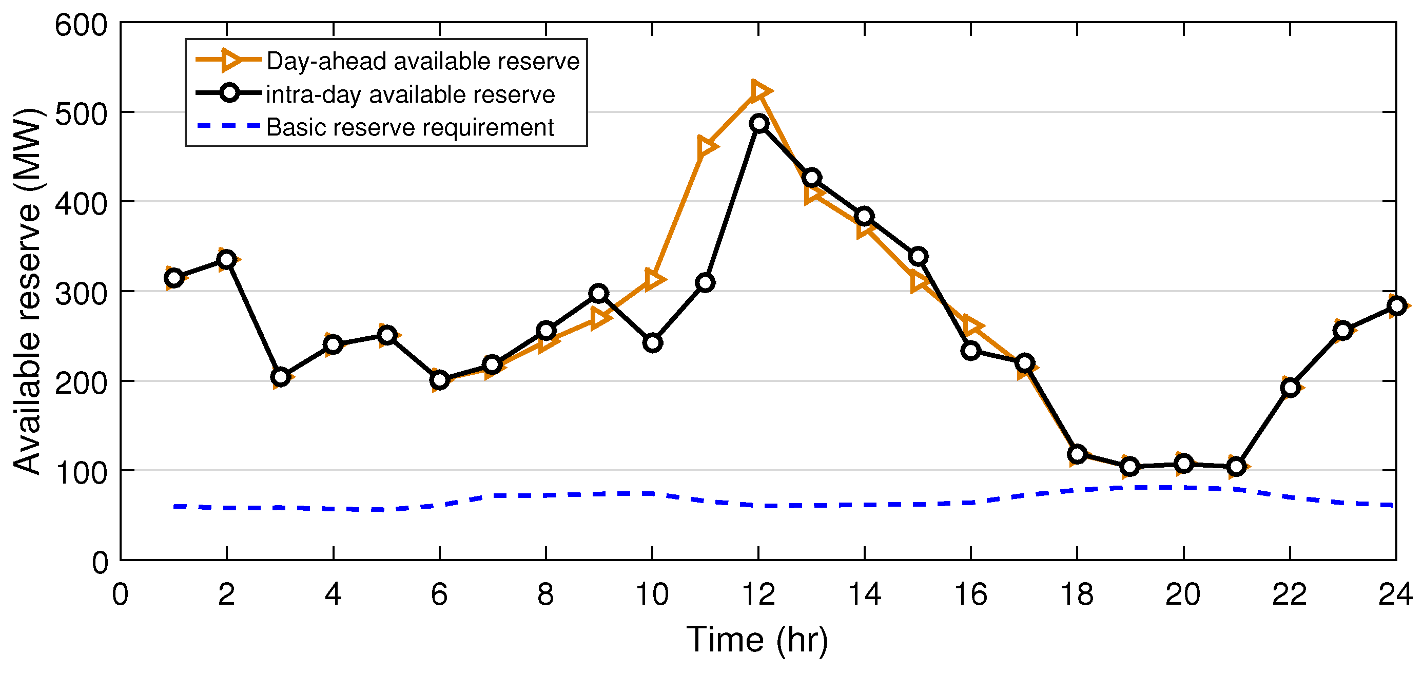 Sustainability 11 04504 g012
