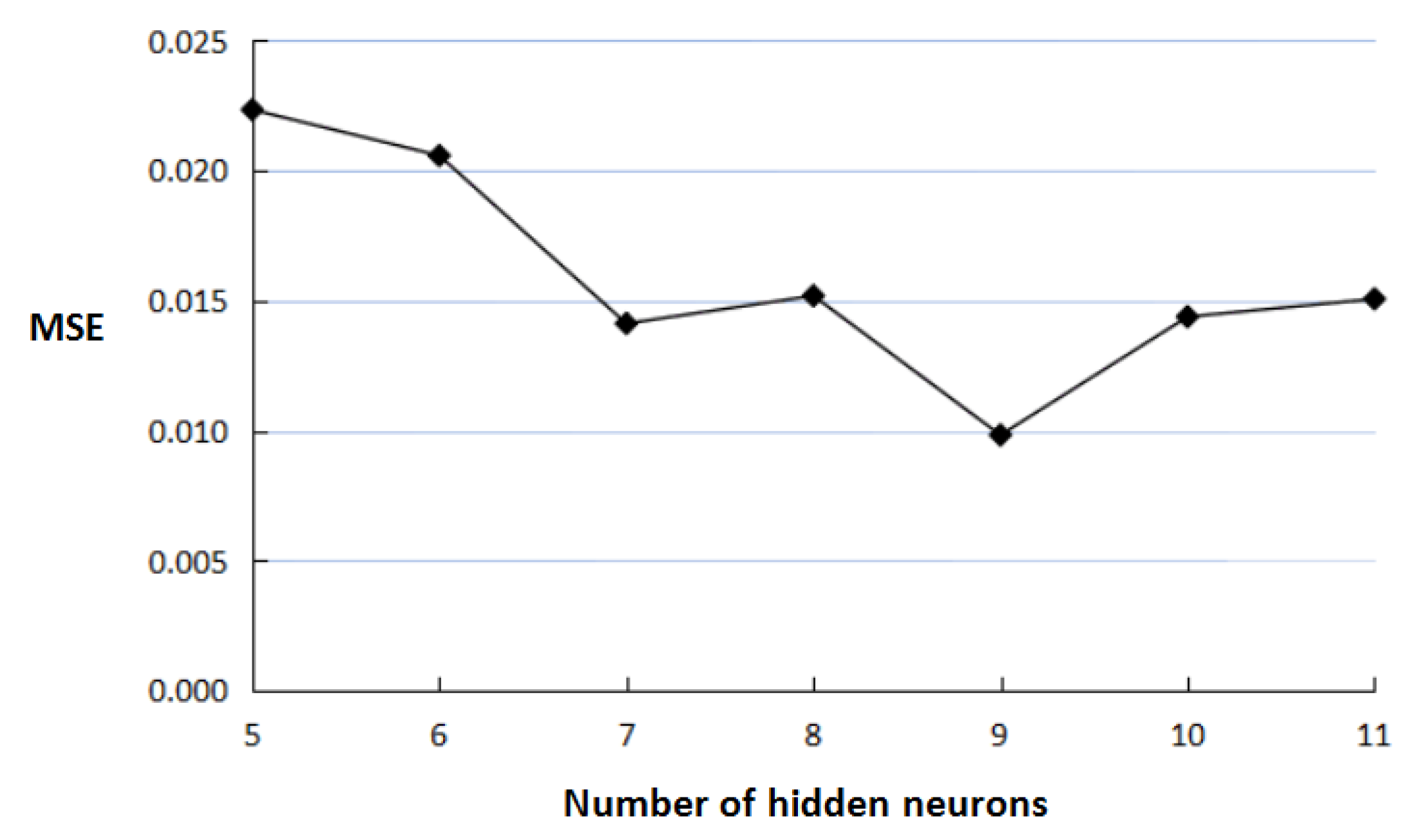 Sustainability 11 04513 g003