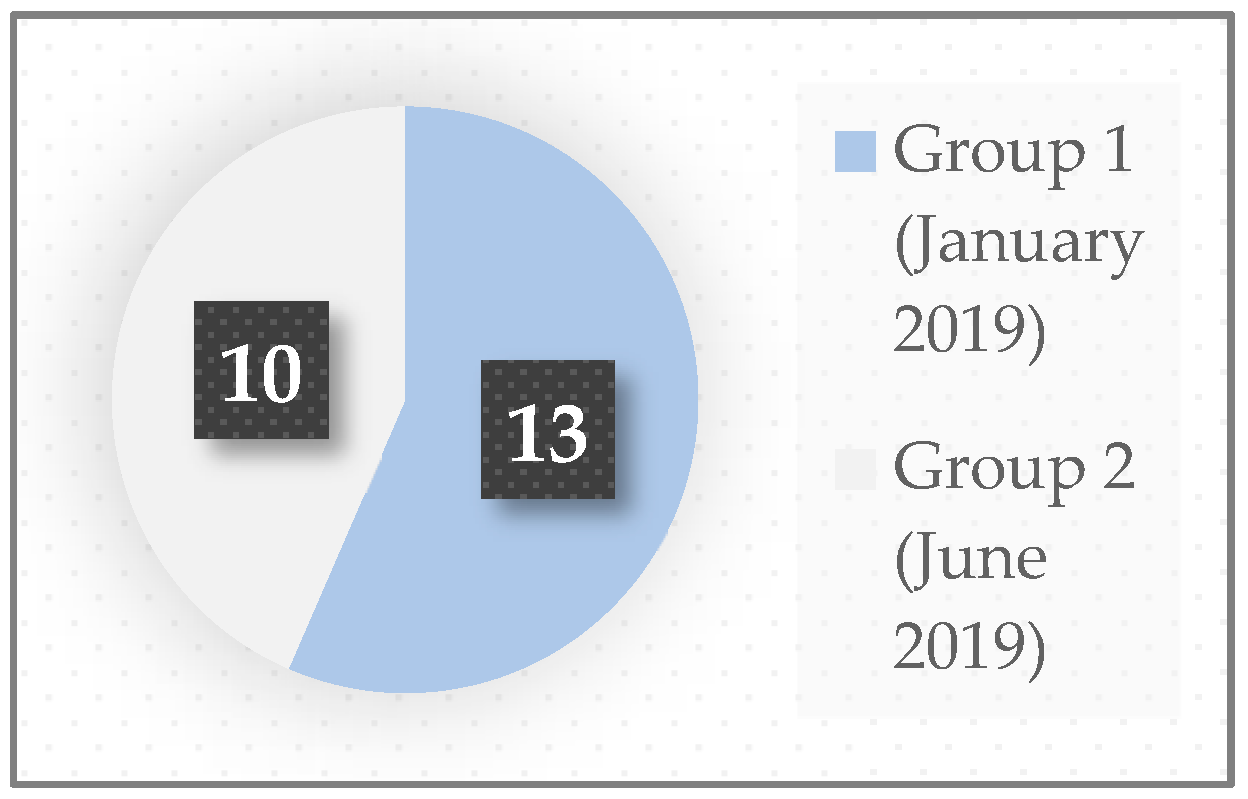 Sustainability 11 04521 g001