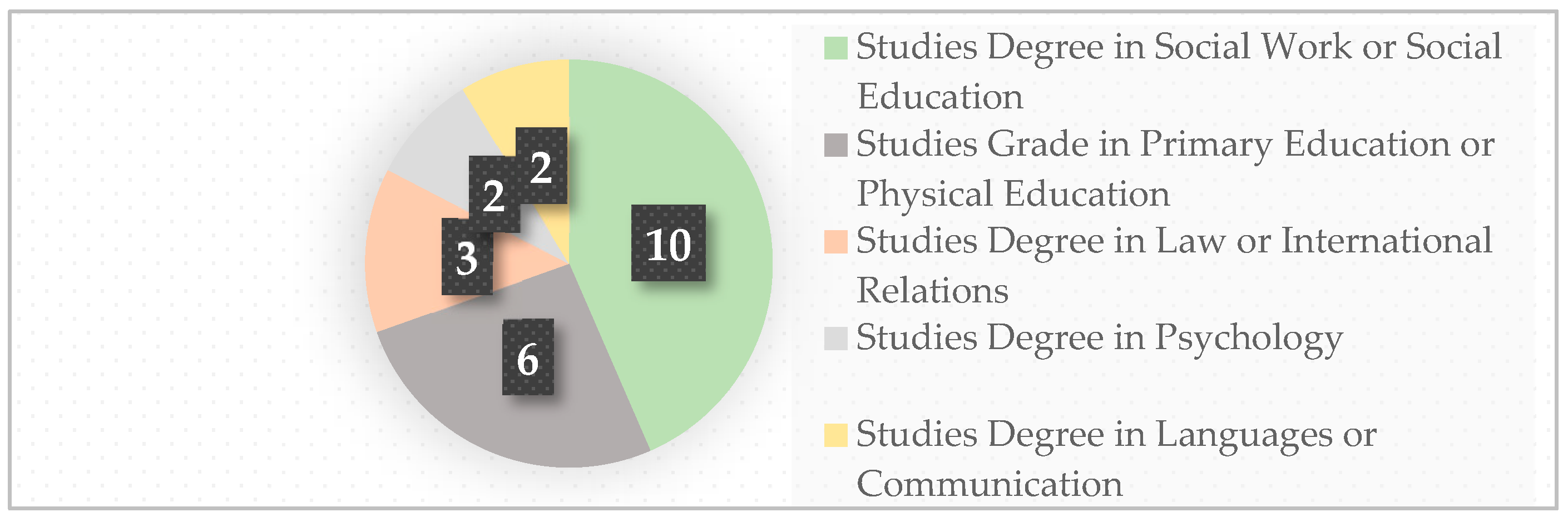 Sustainability 11 04521 g002