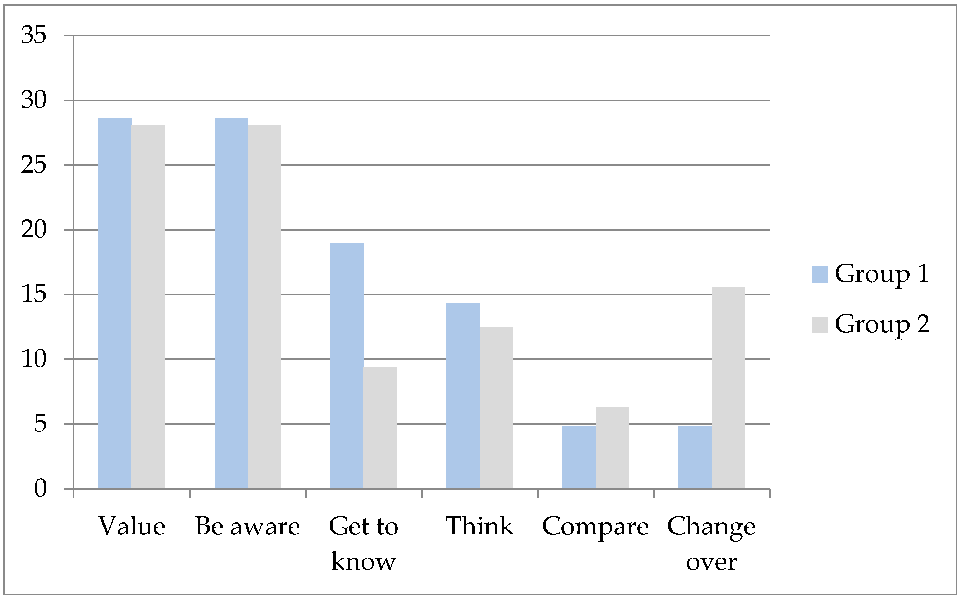 Sustainability 11 04521 g005