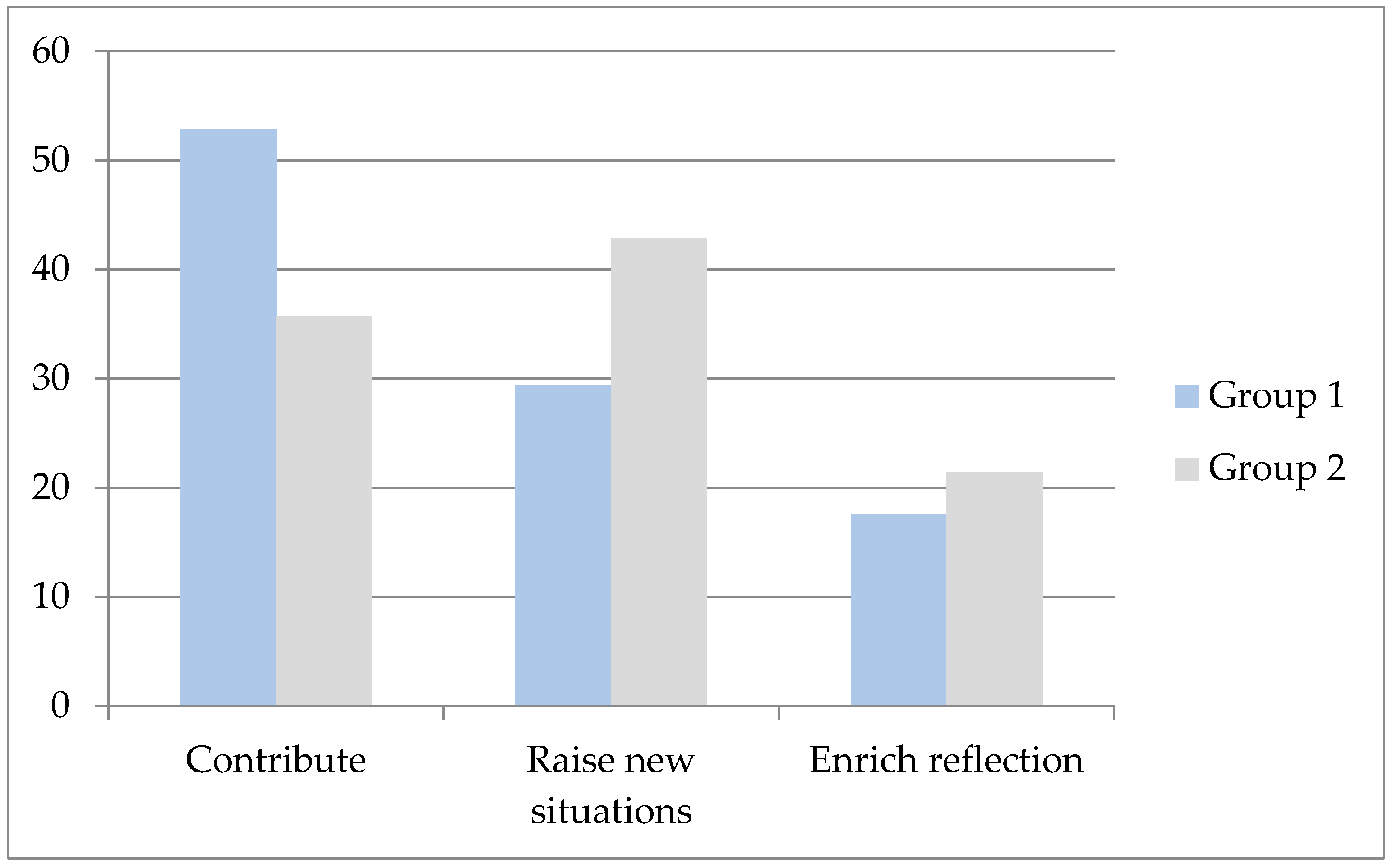 Sustainability 11 04521 g006