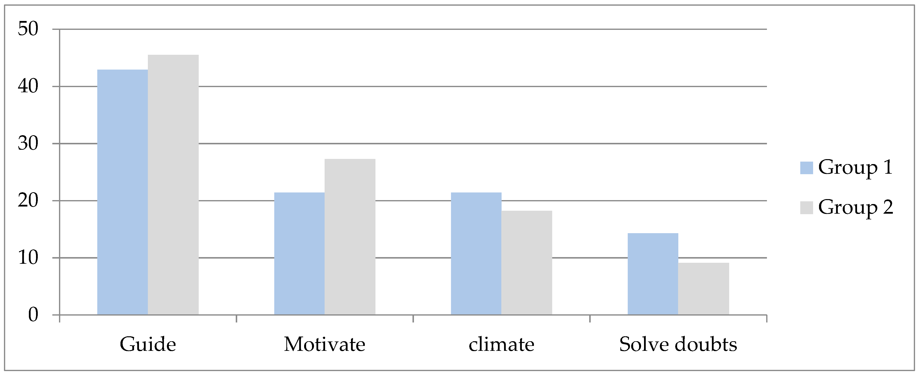 Sustainability 11 04521 g007