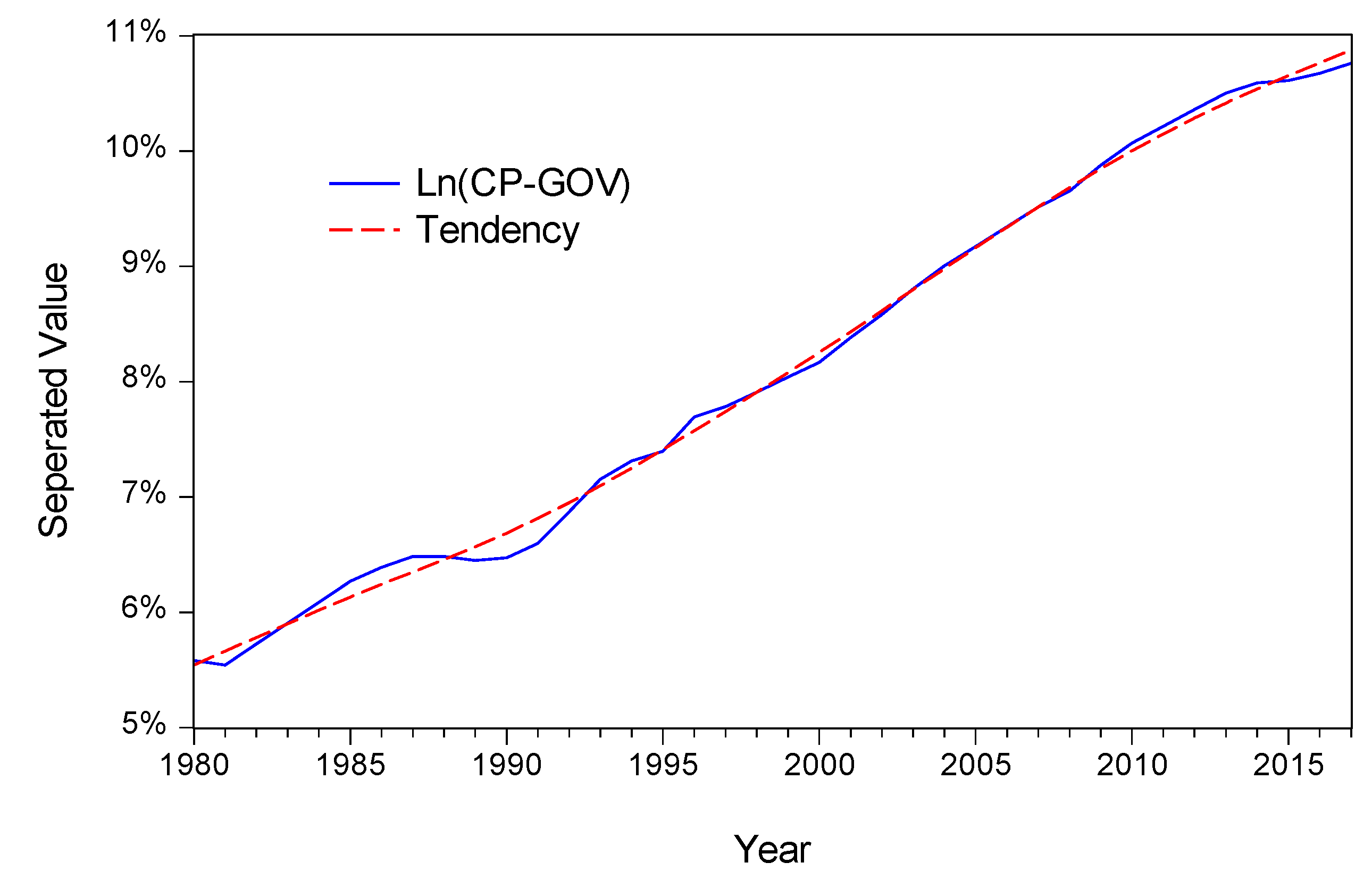 Sustainability 11 04523 g001