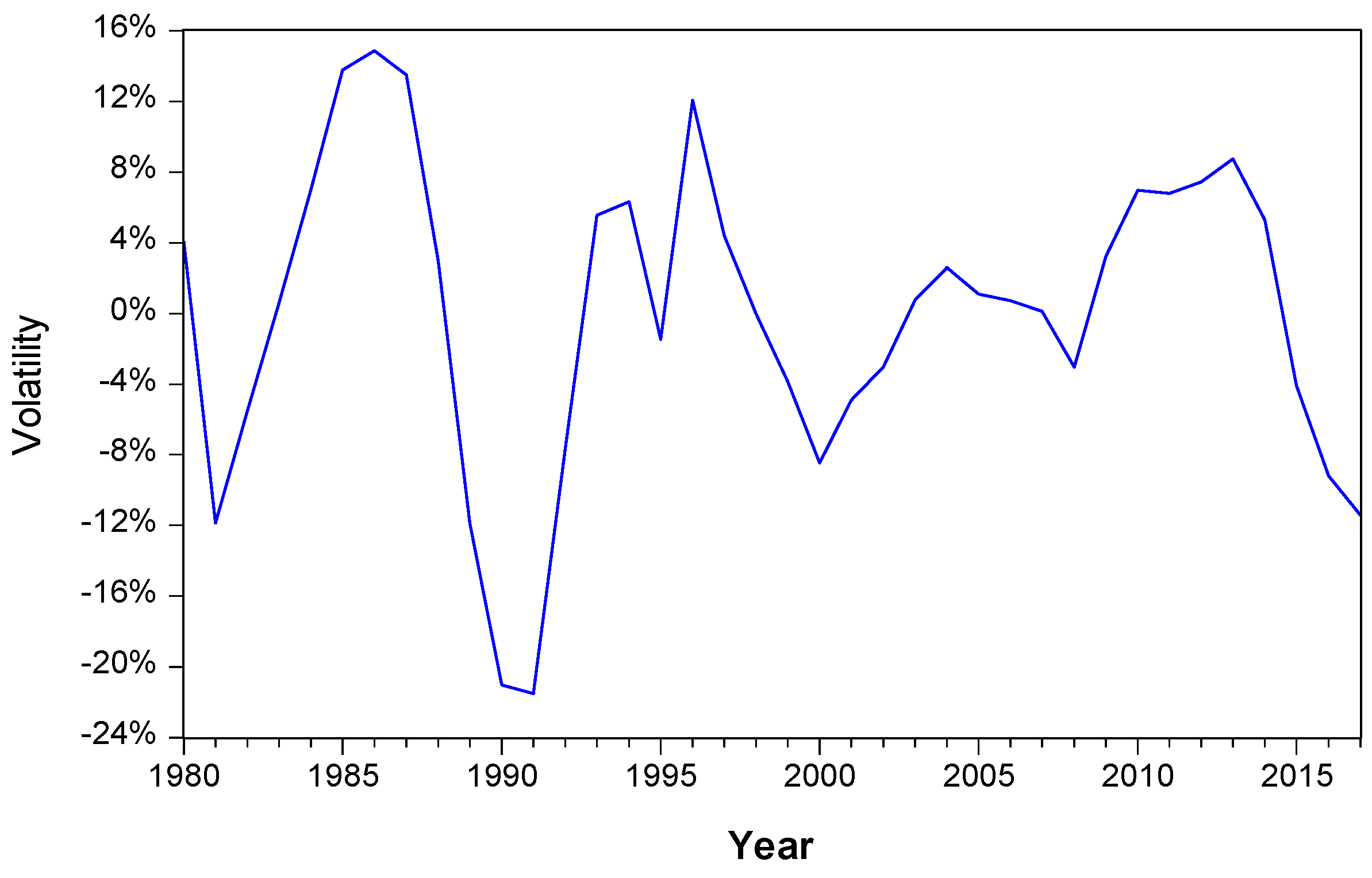 Sustainability 11 04523 g002