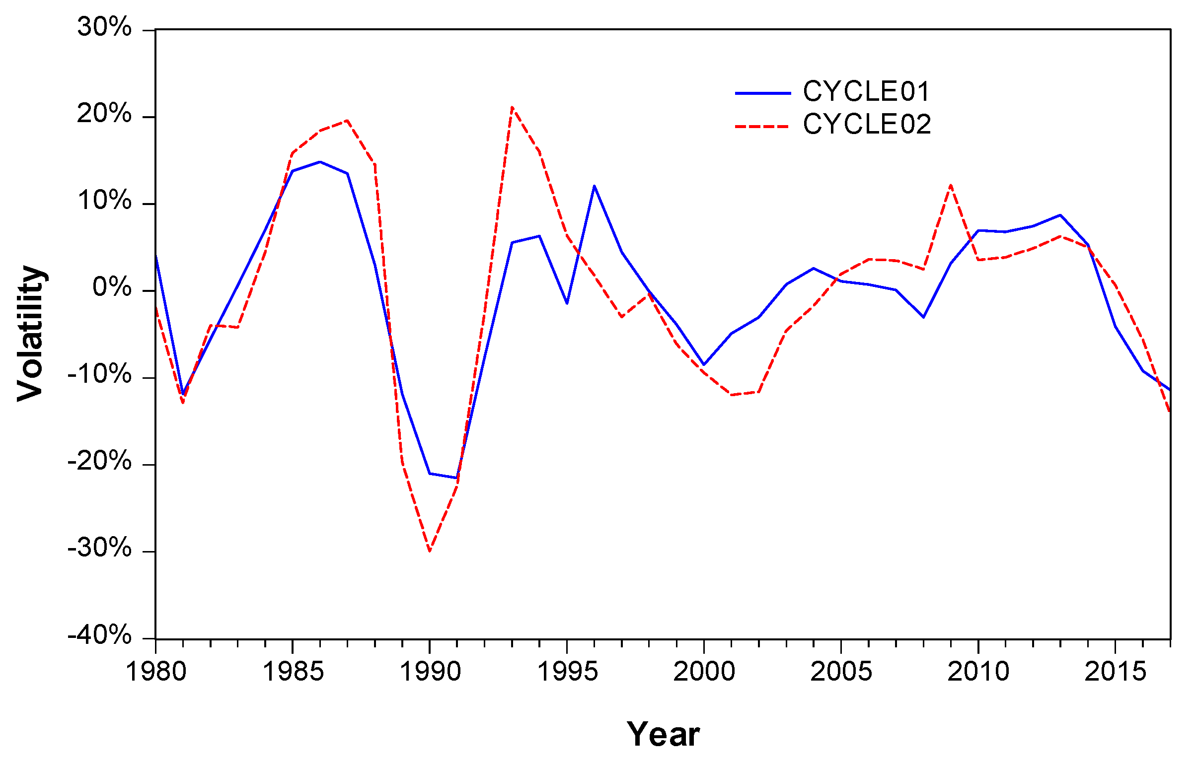 Sustainability 11 04523 g003