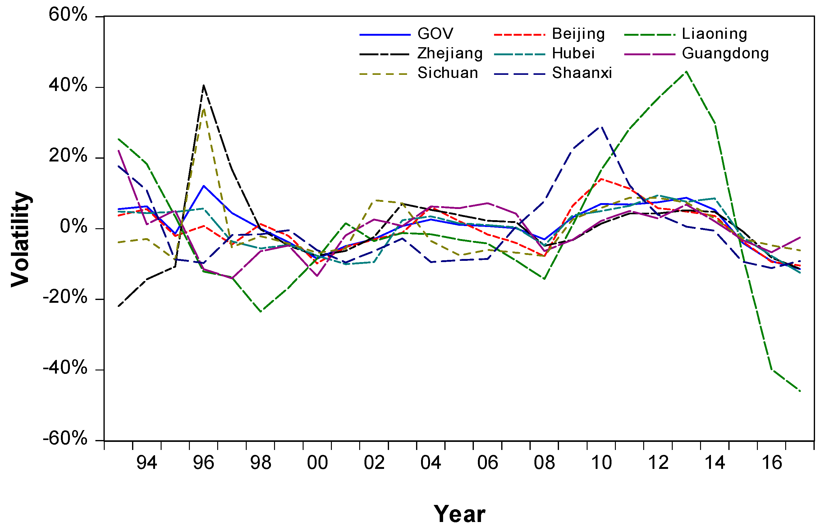 Sustainability 11 04523 g004