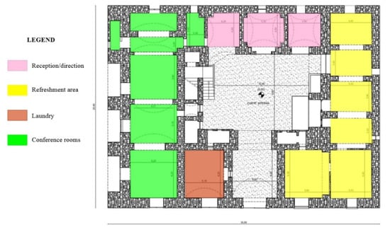 Sustainability 11 04526 g0a1