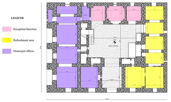 Sustainability 11 04526 g0a10