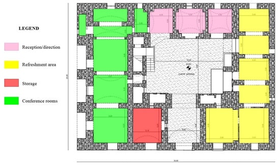 Sustainability 11 04526 g0a4