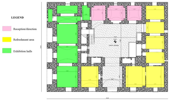 Sustainability 11 04526 g0a7