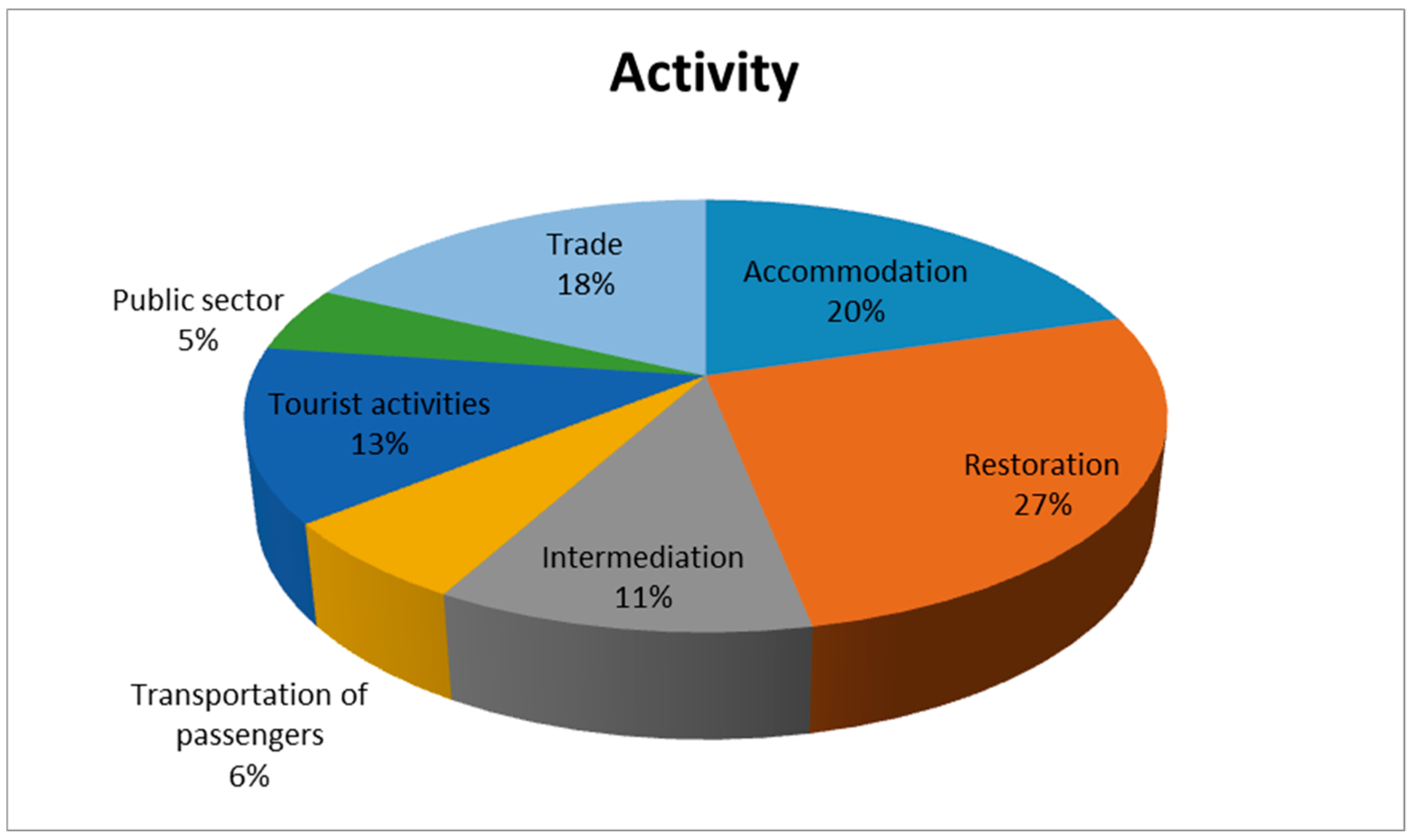 Sustainability 11 04534 g002