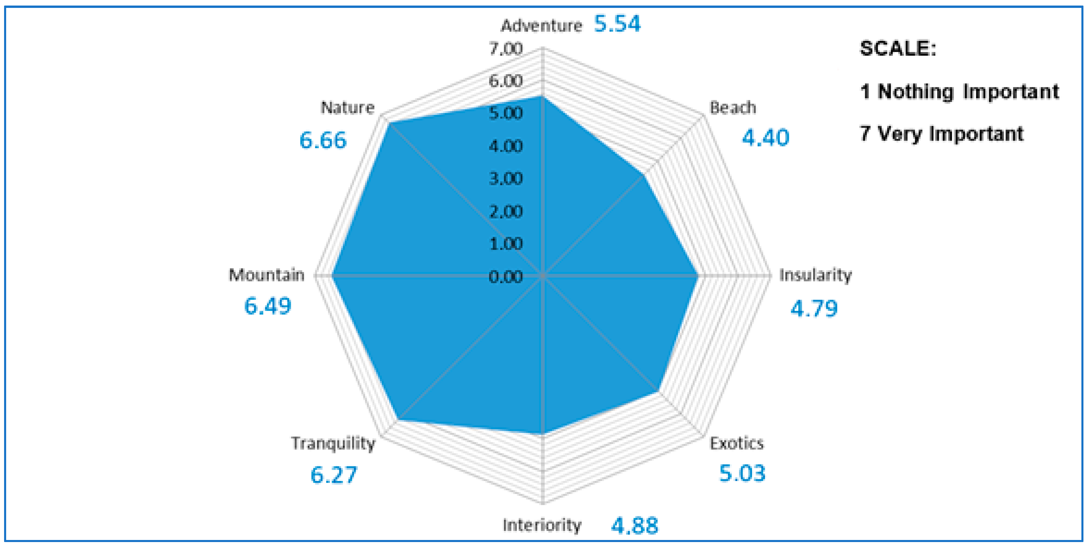 Sustainability 11 04534 g003