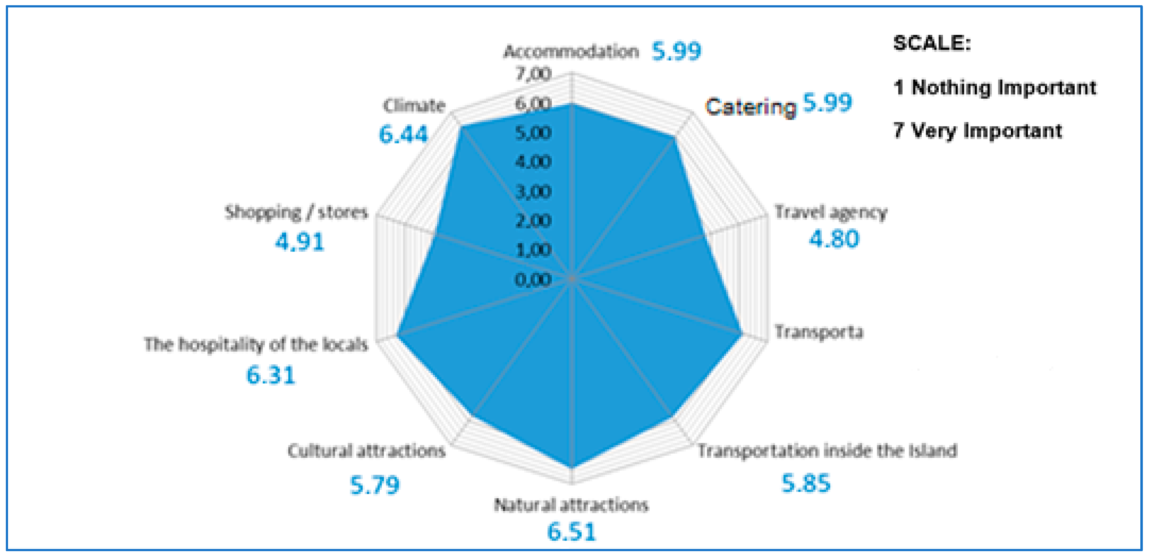 Sustainability 11 04534 g004