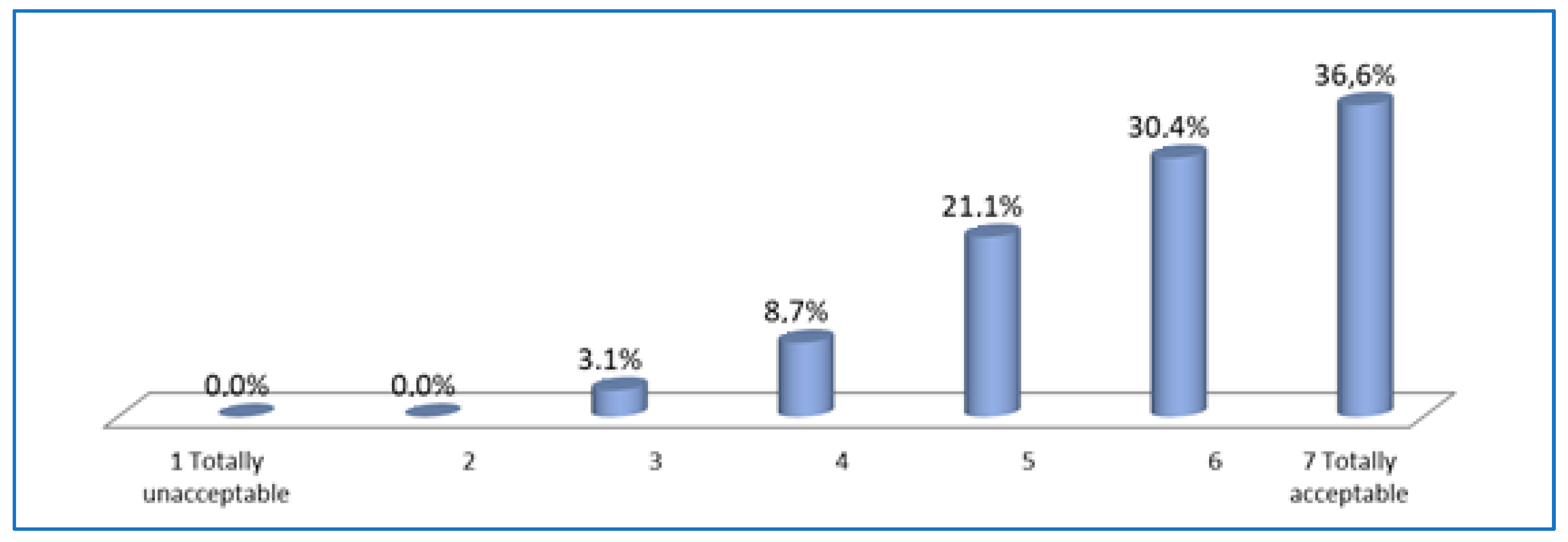 Sustainability 11 04534 g005