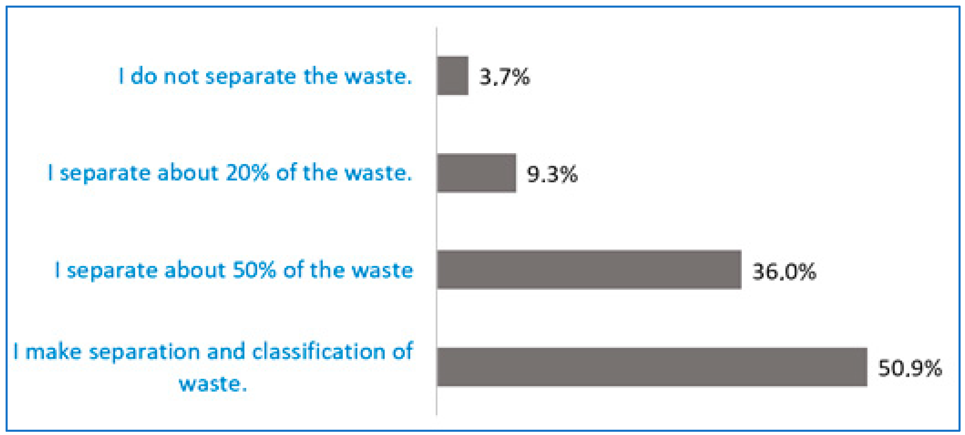 Sustainability 11 04534 g006