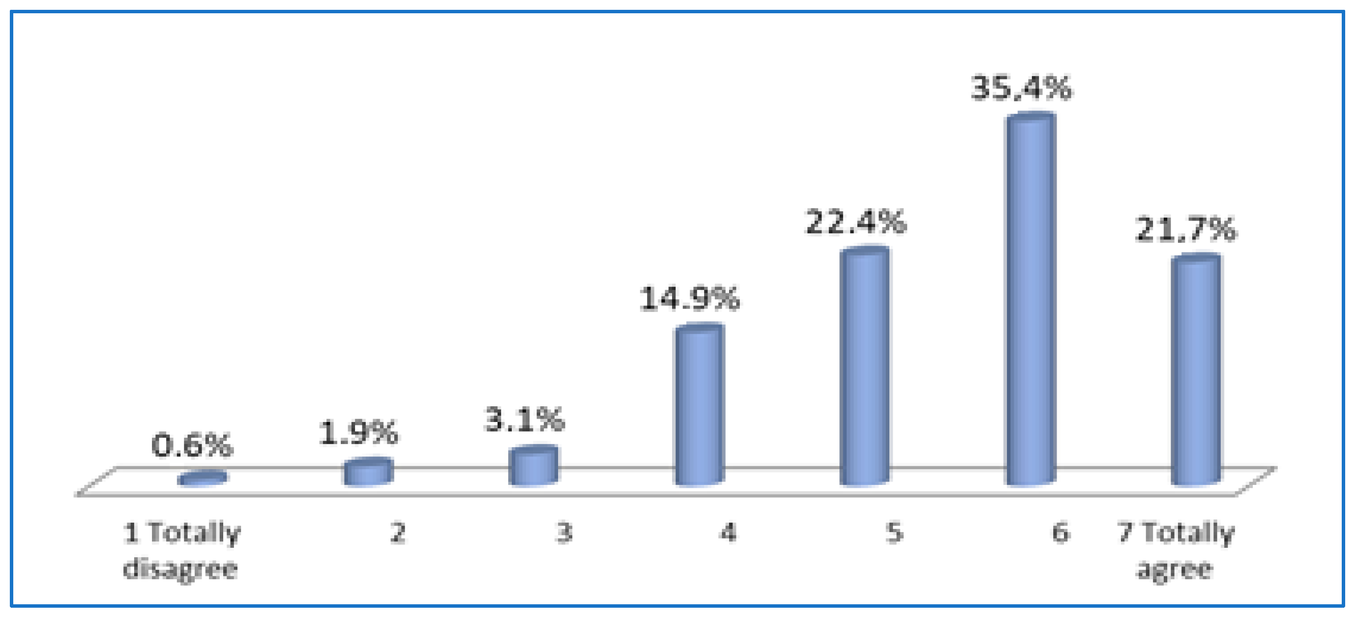 Sustainability 11 04534 g007