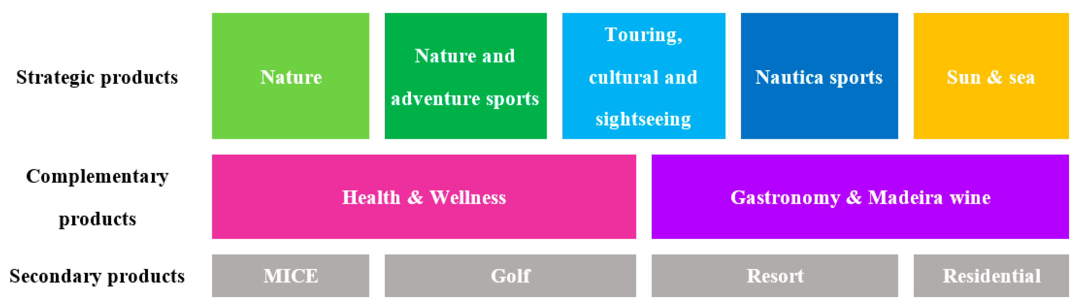 Sustainability 11 04534 g008