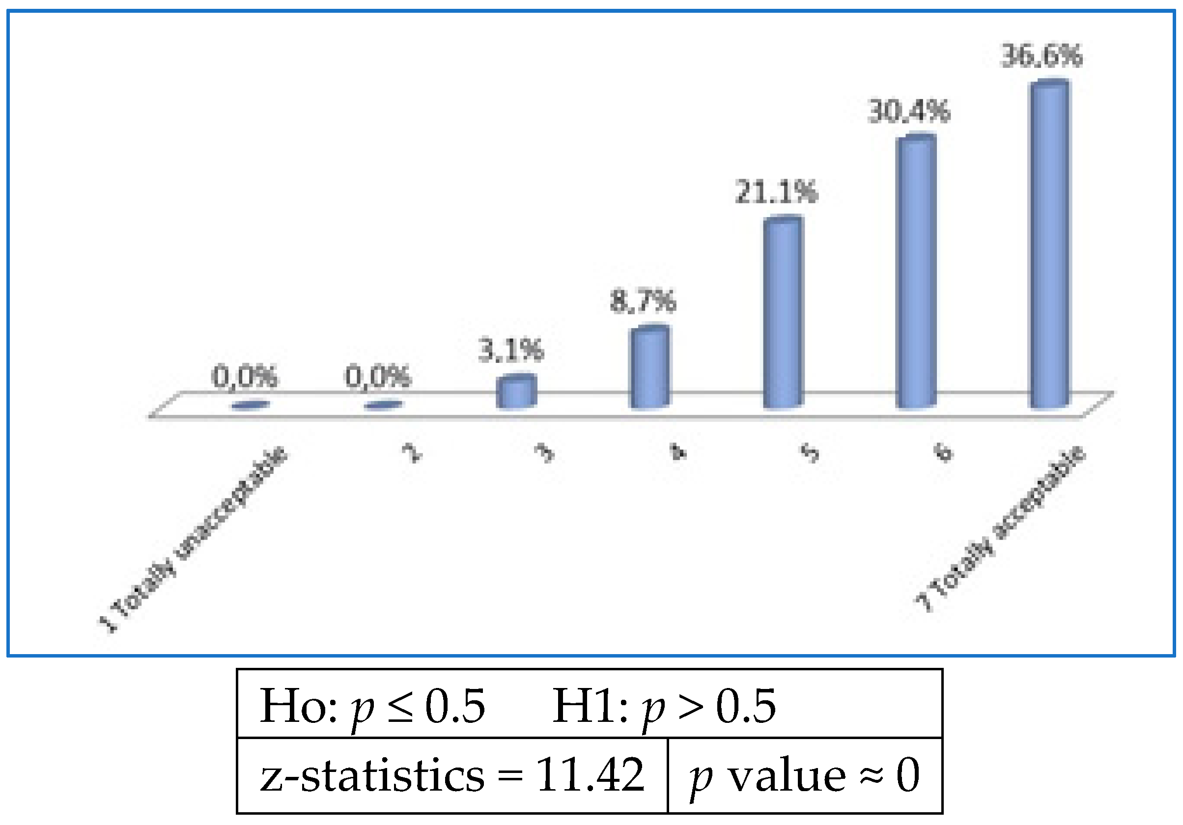 Sustainability 11 04534 g011
