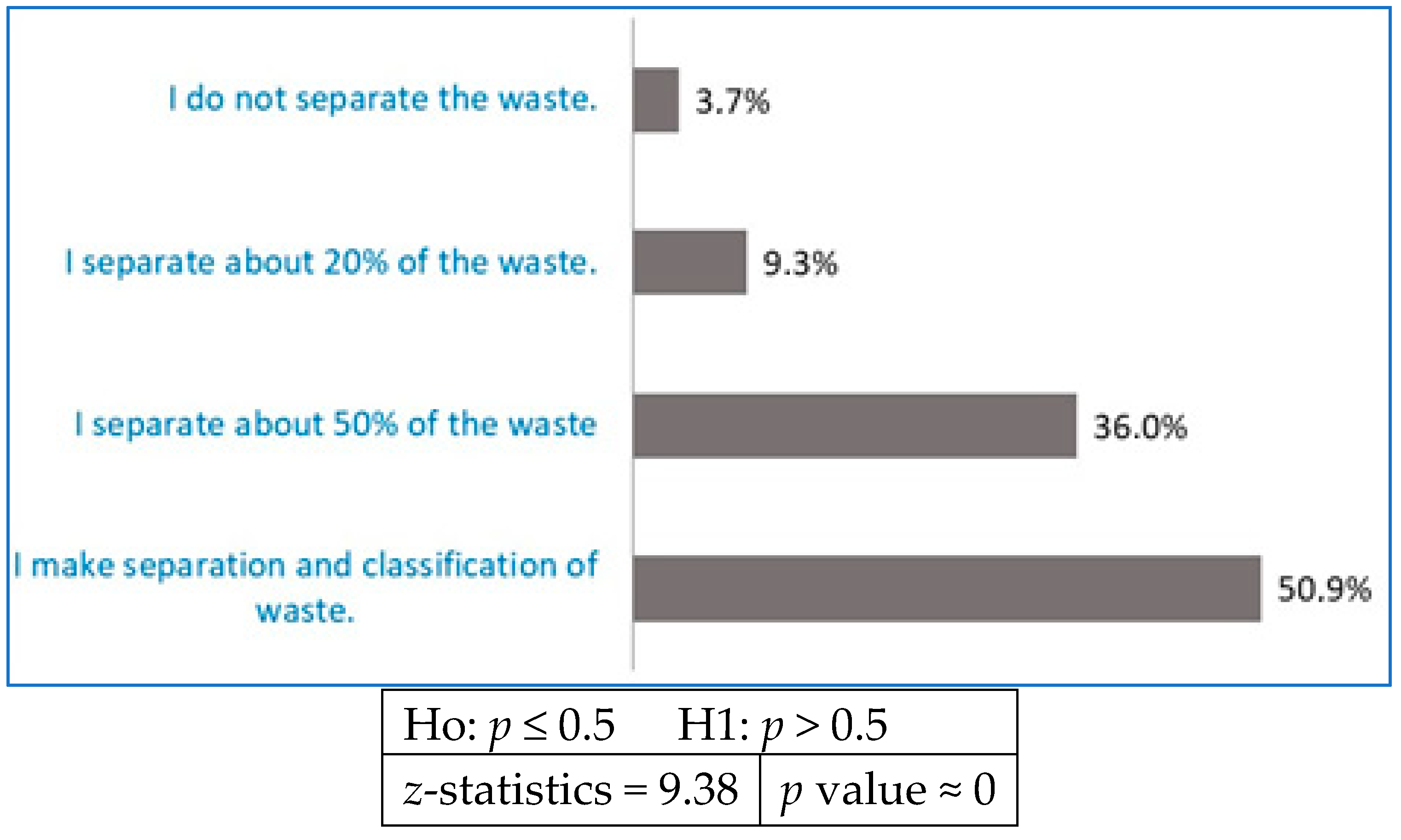 Sustainability 11 04534 g014