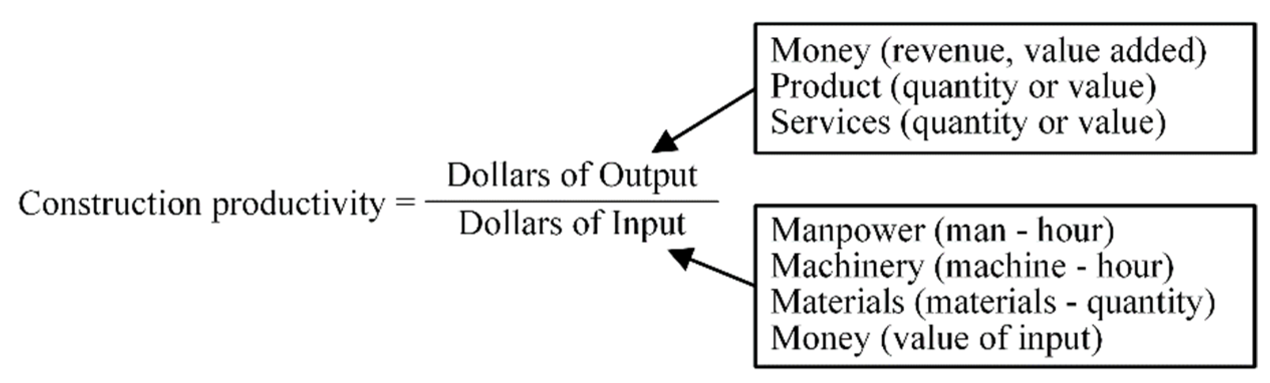 Sustainability 11 04535 g001