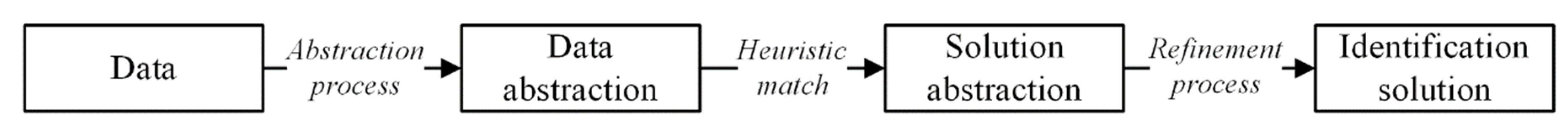 Sustainability 11 04535 g002