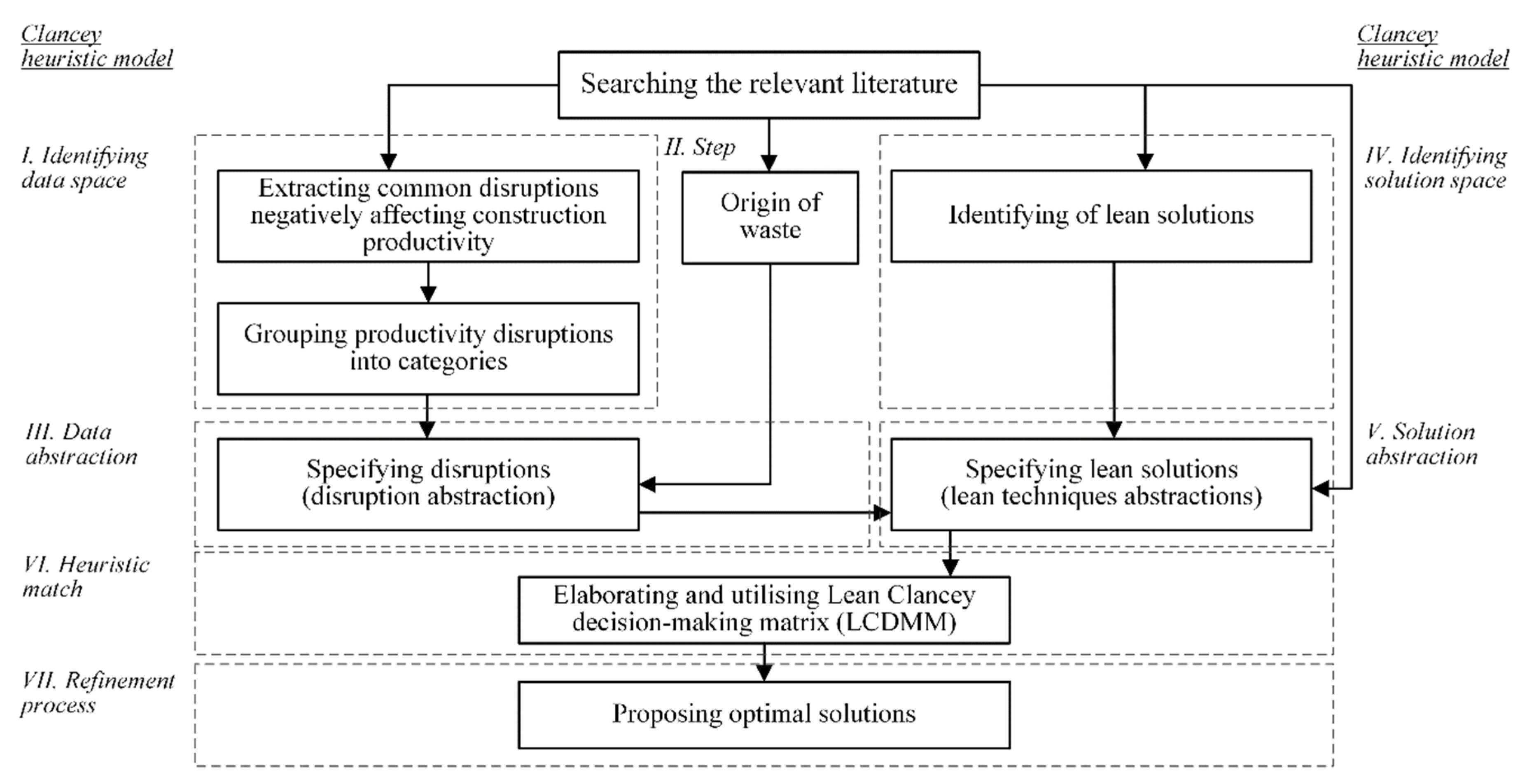 Sustainability 11 04535 g003