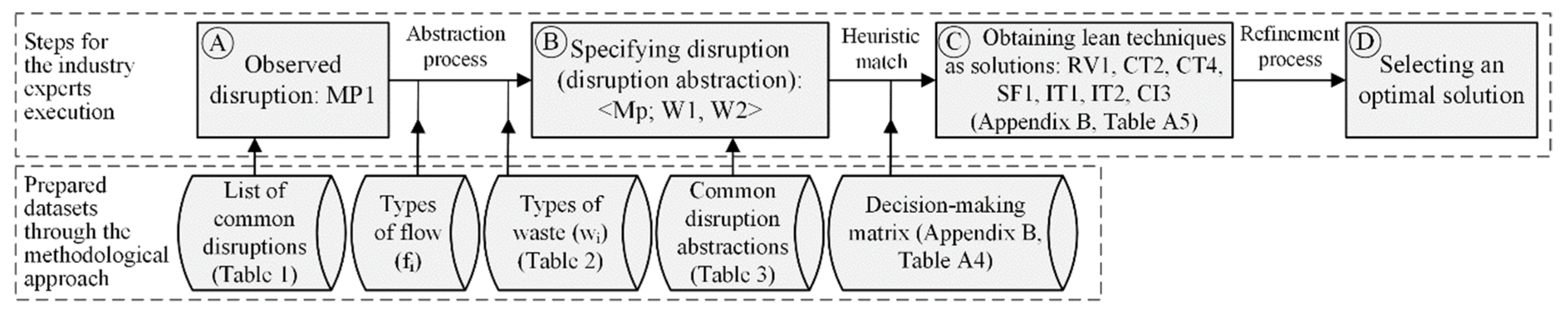Sustainability 11 04535 g004