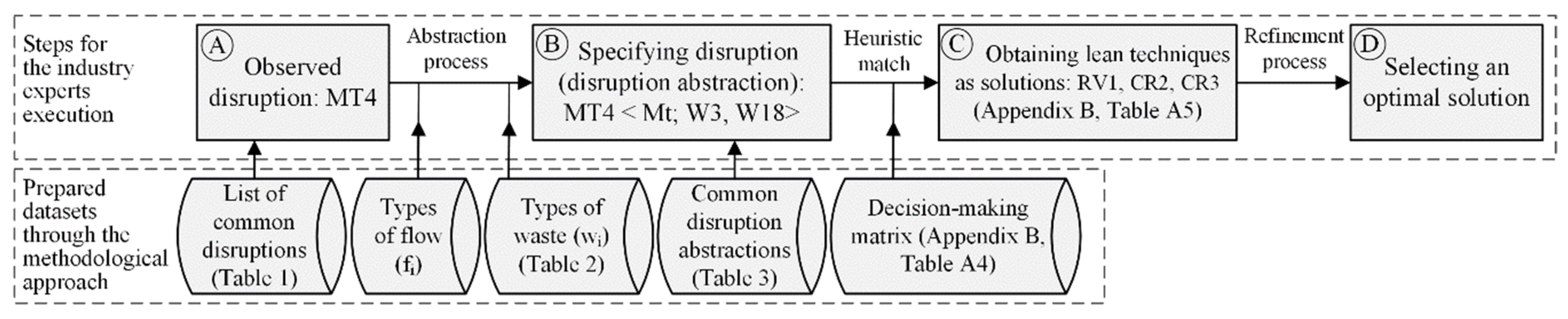 Sustainability 11 04535 g005