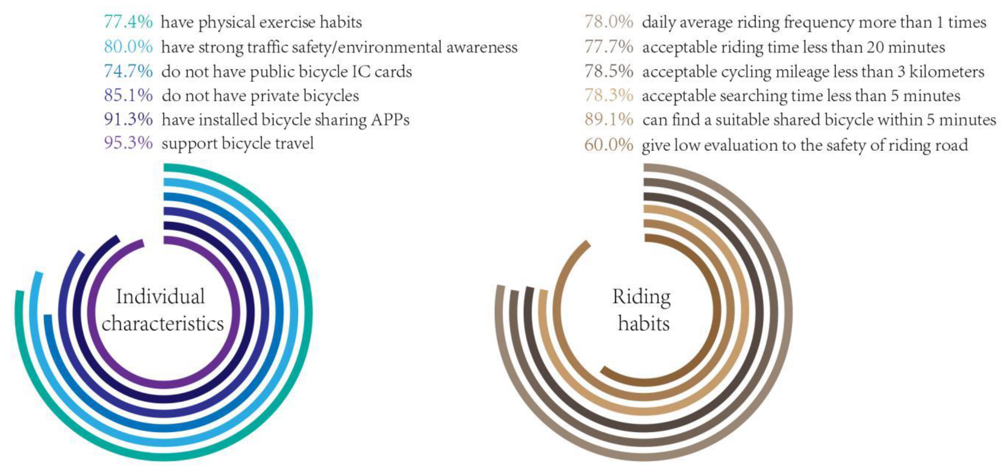 Sustainability 11 04538 g001