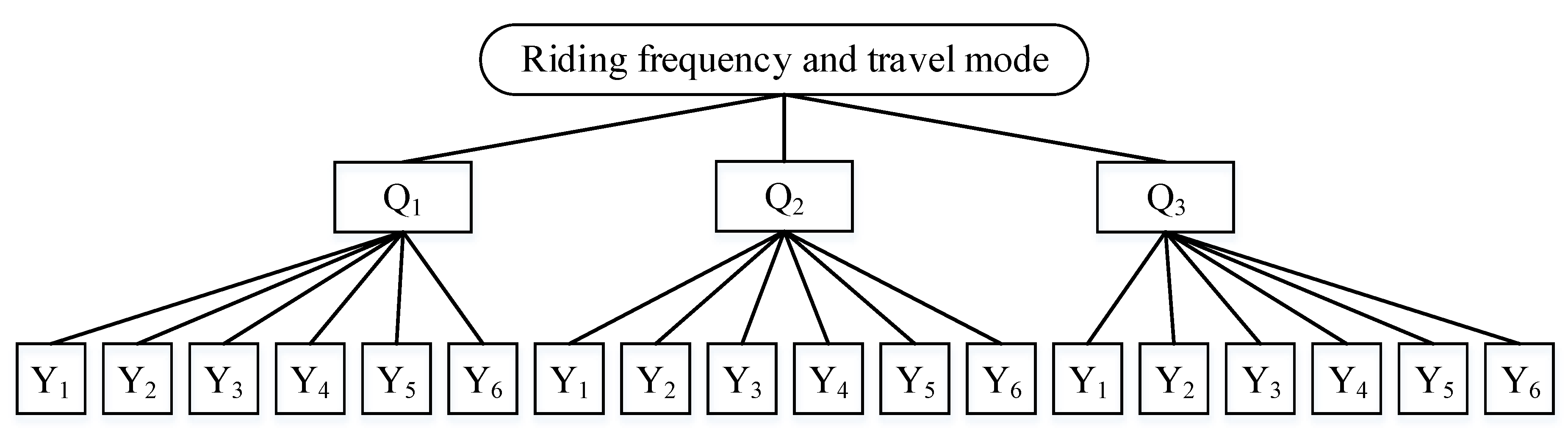 Sustainability 11 04538 g002