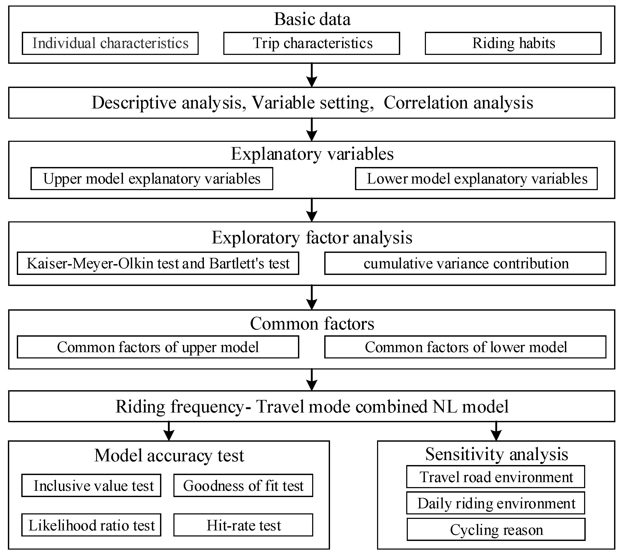 Sustainability 11 04538 g003